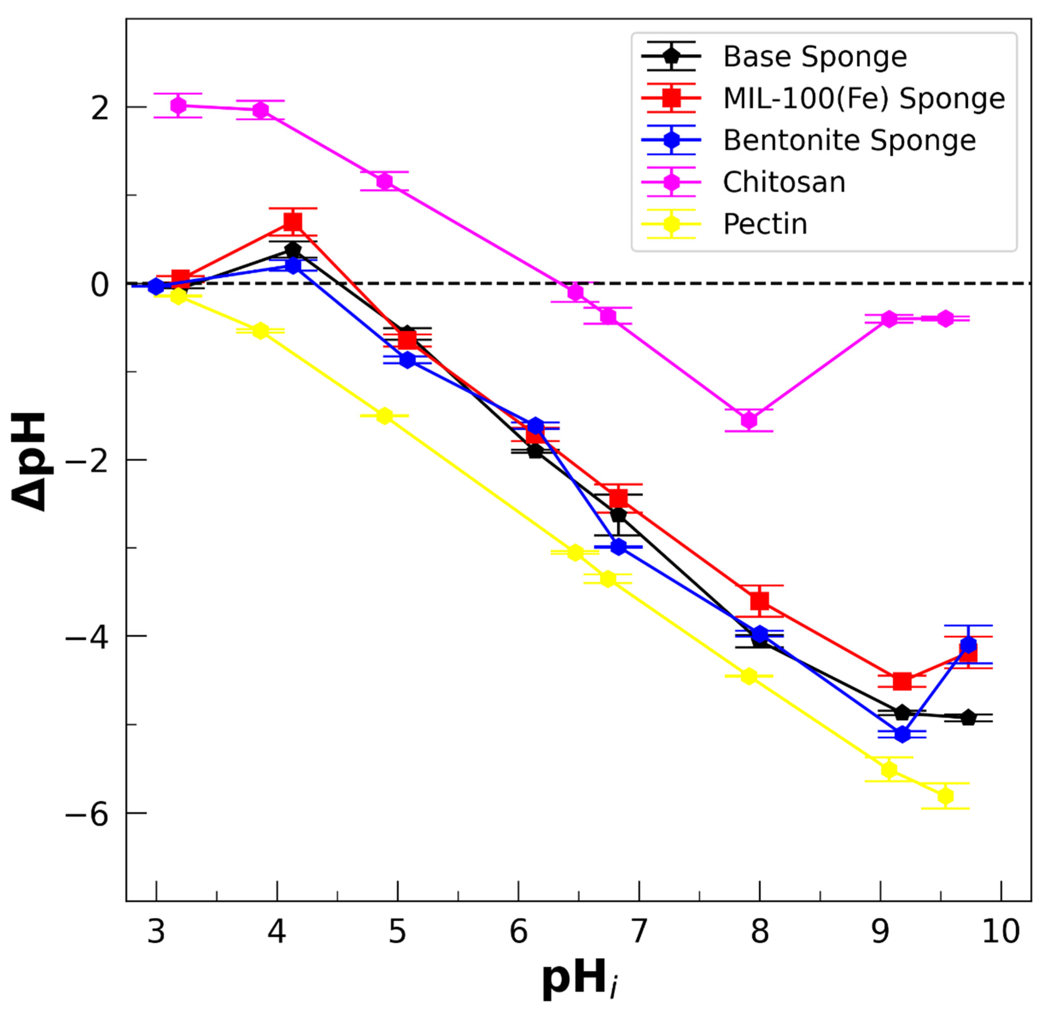 Polymers 17 02008 g005