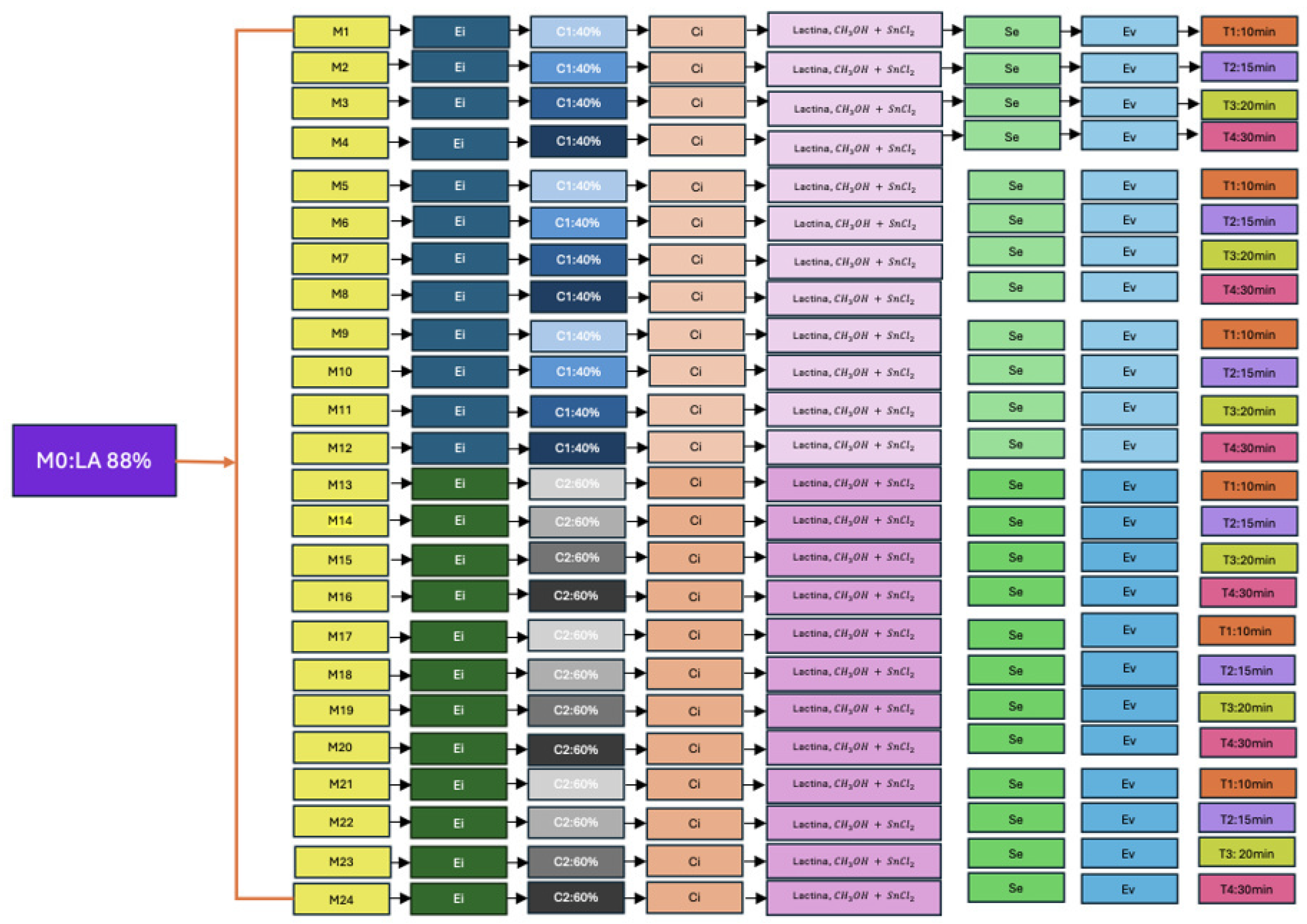 Polymers 17 02009 g002
