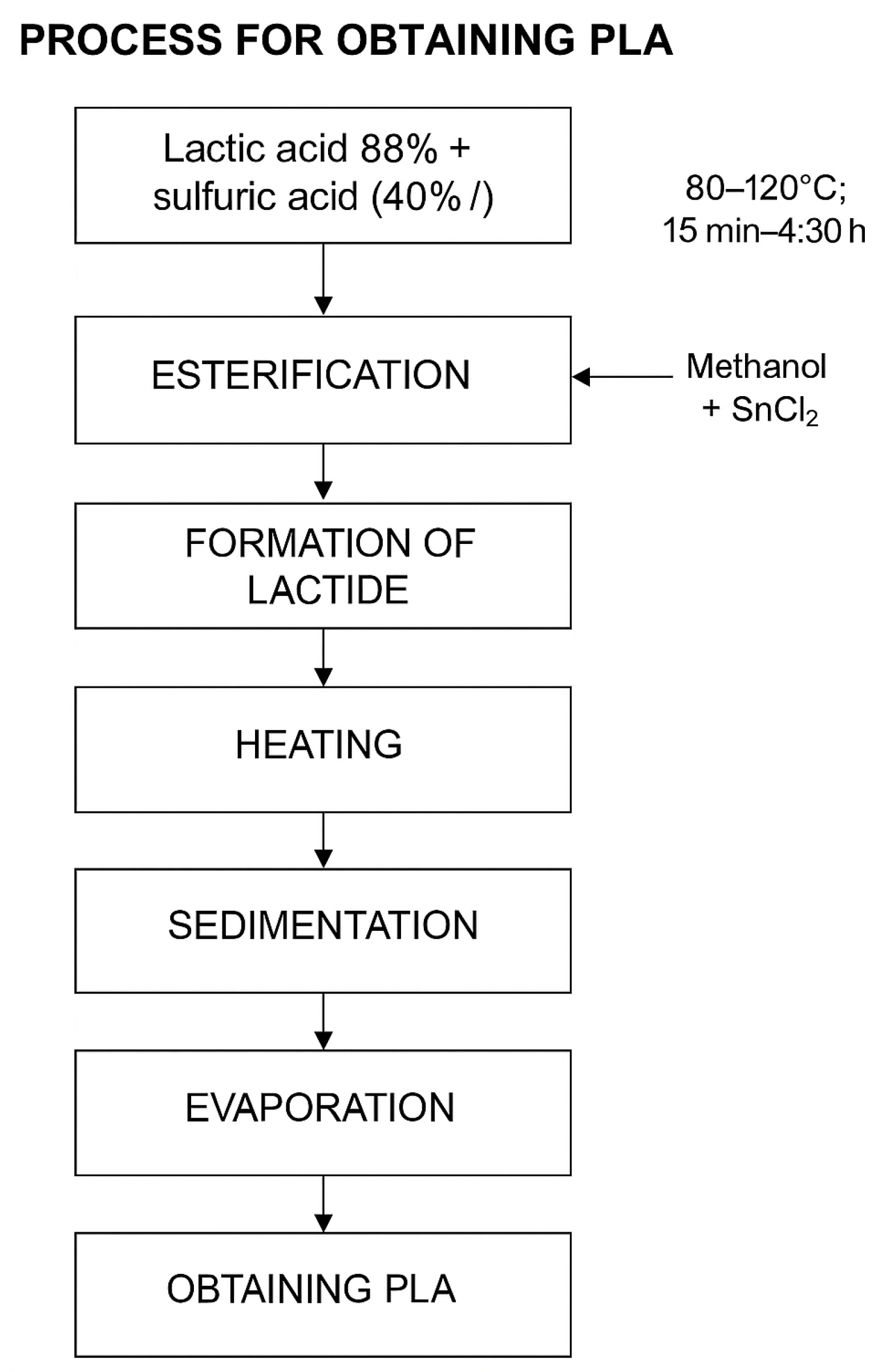 Polymers 17 02009 g003