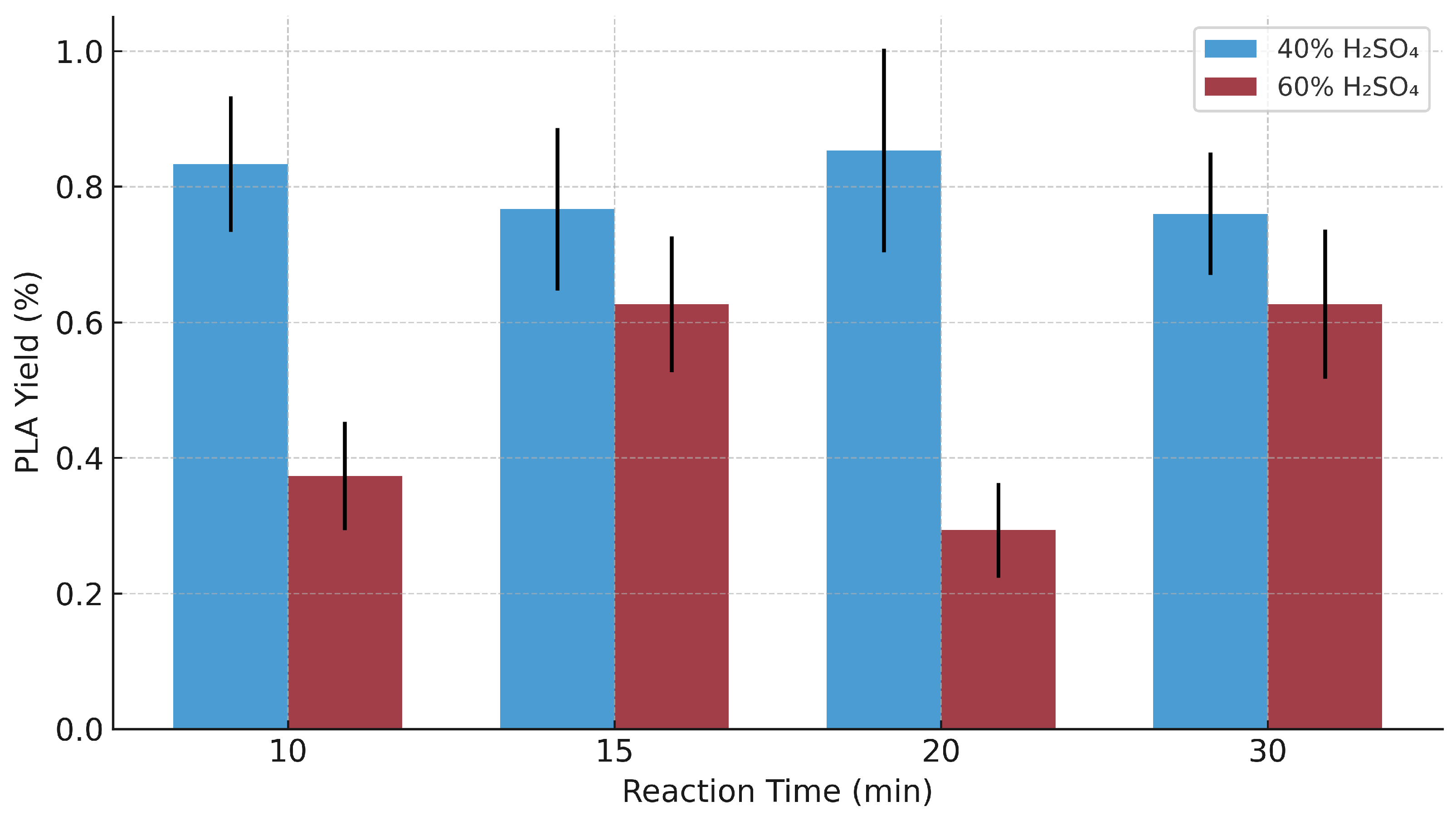 Polymers 17 02009 g004