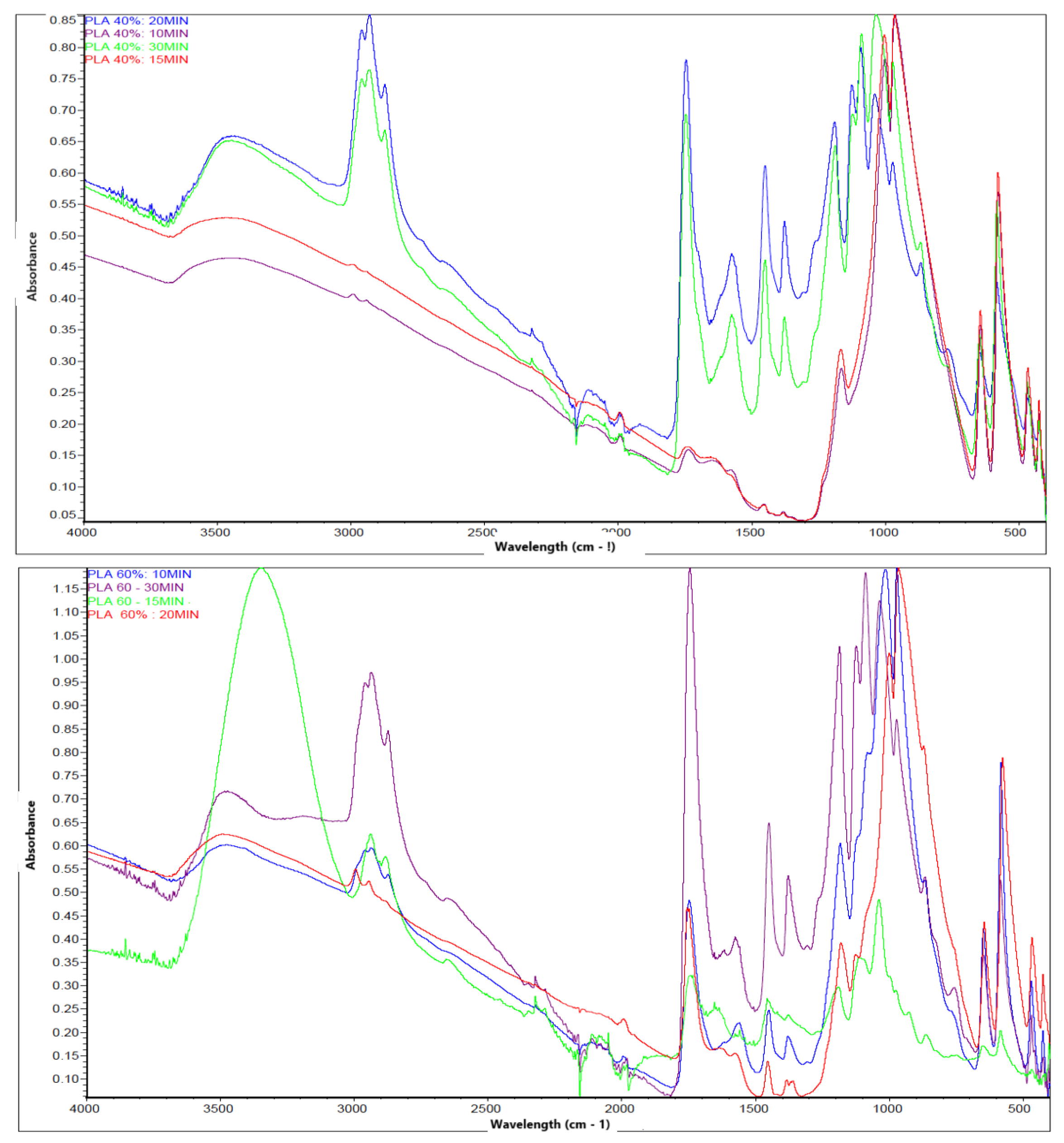 Polymers 17 02009 g005