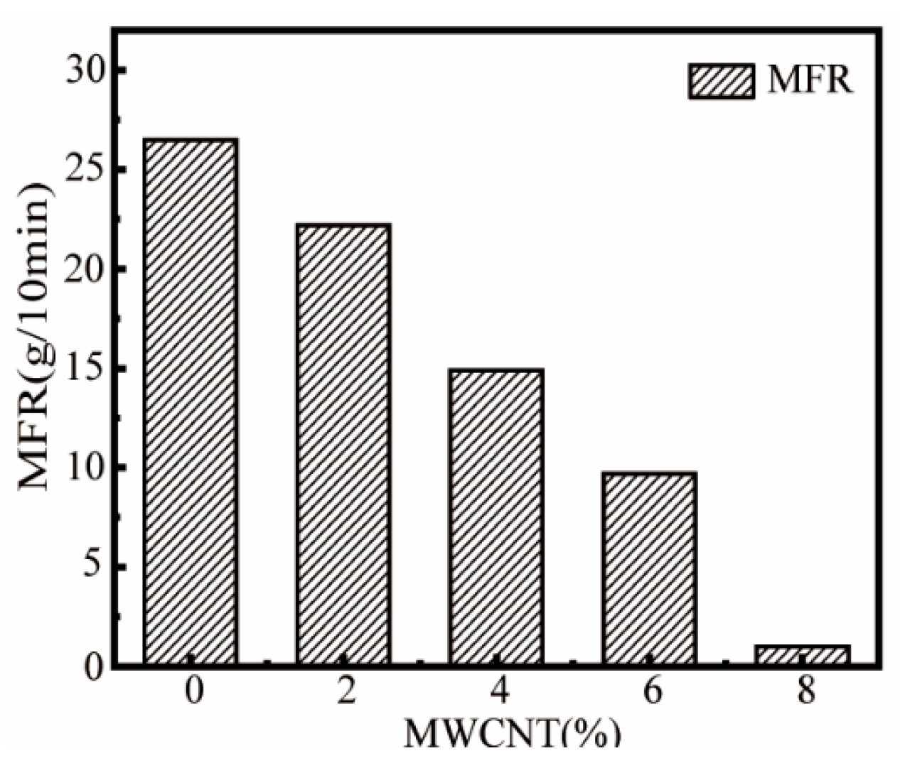 Polymers 17 02010 g005 Polymers 17 02010 g005
