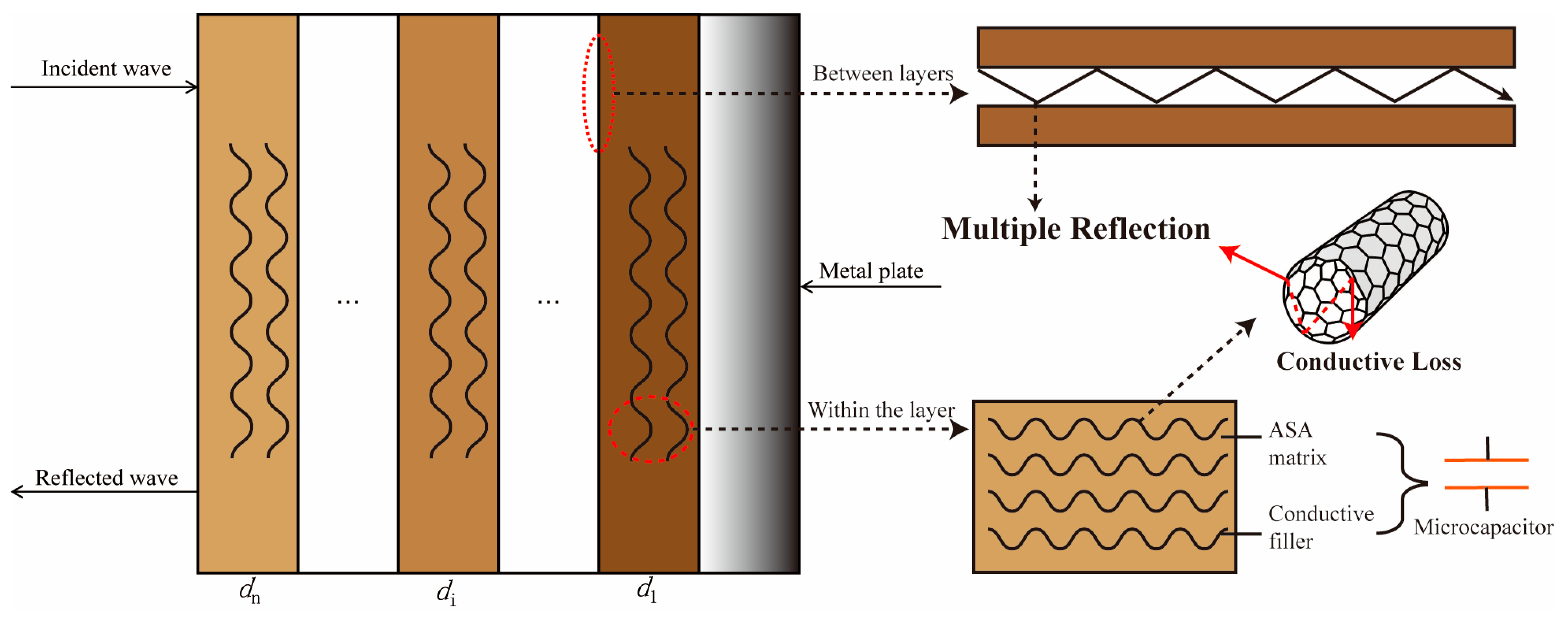 Polymers 17 02010 g009 Polymers 17 02010 g009