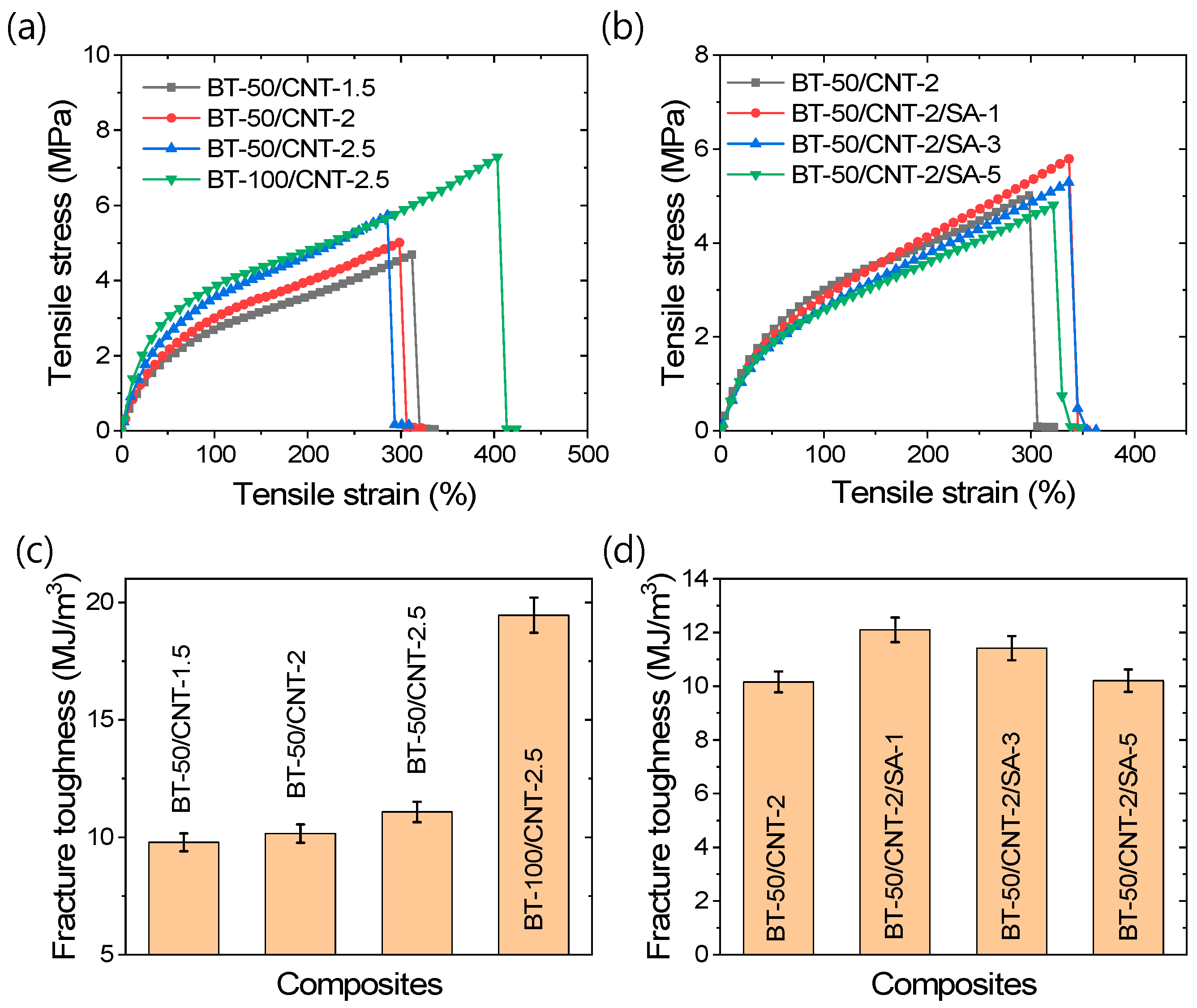 Polymers 17 02016 g003