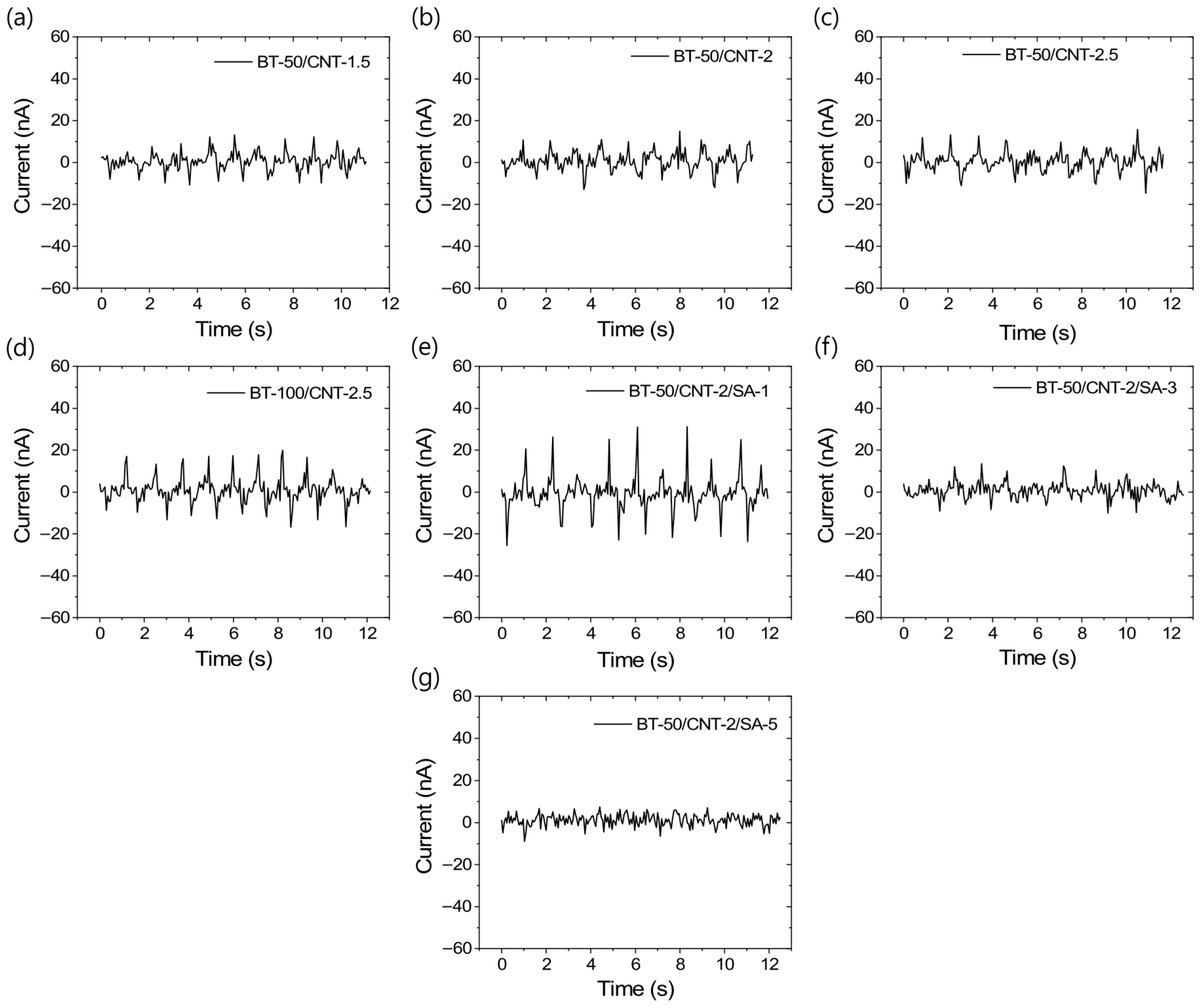 Polymers 17 02016 g006