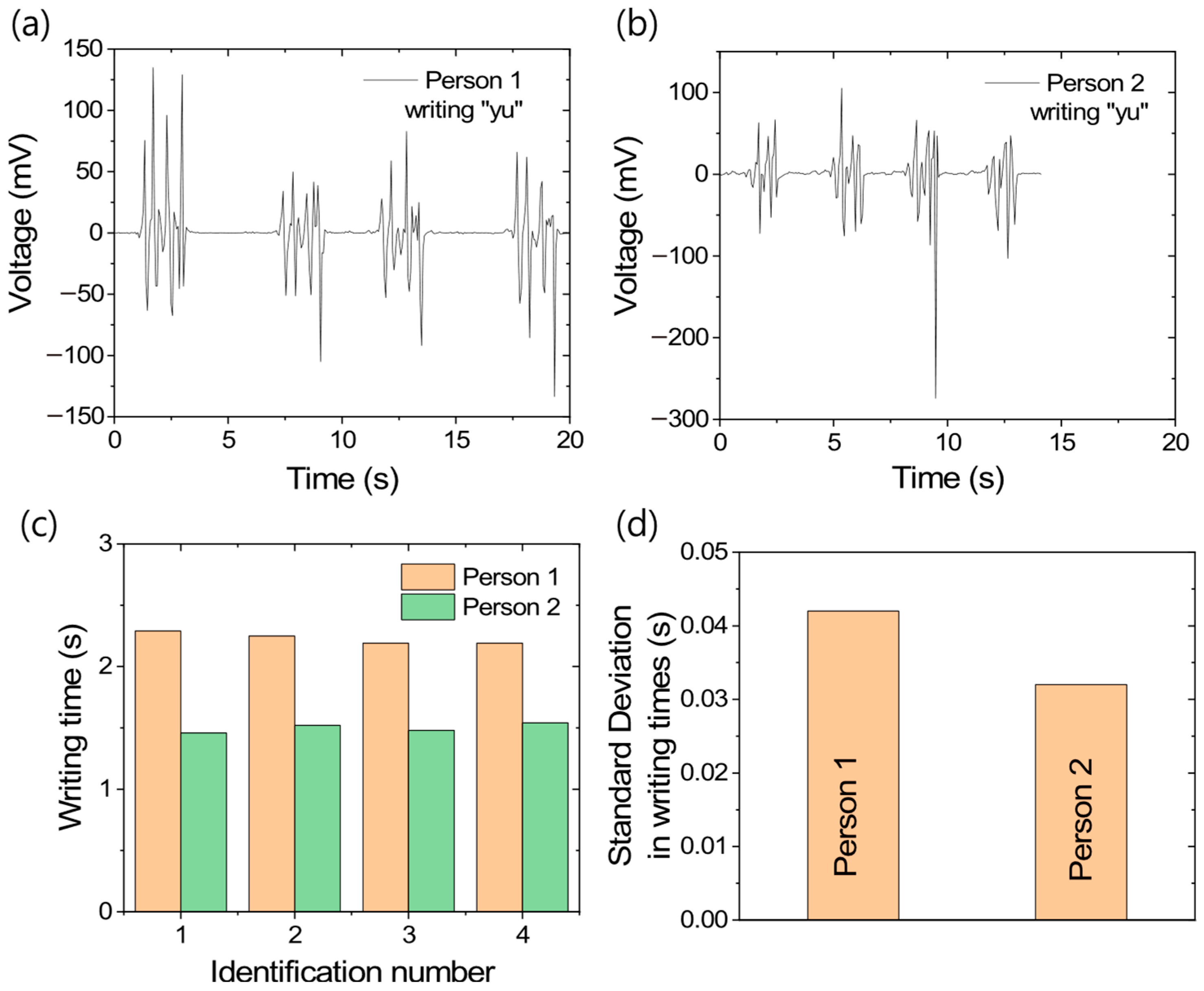 Polymers 17 02016 g010