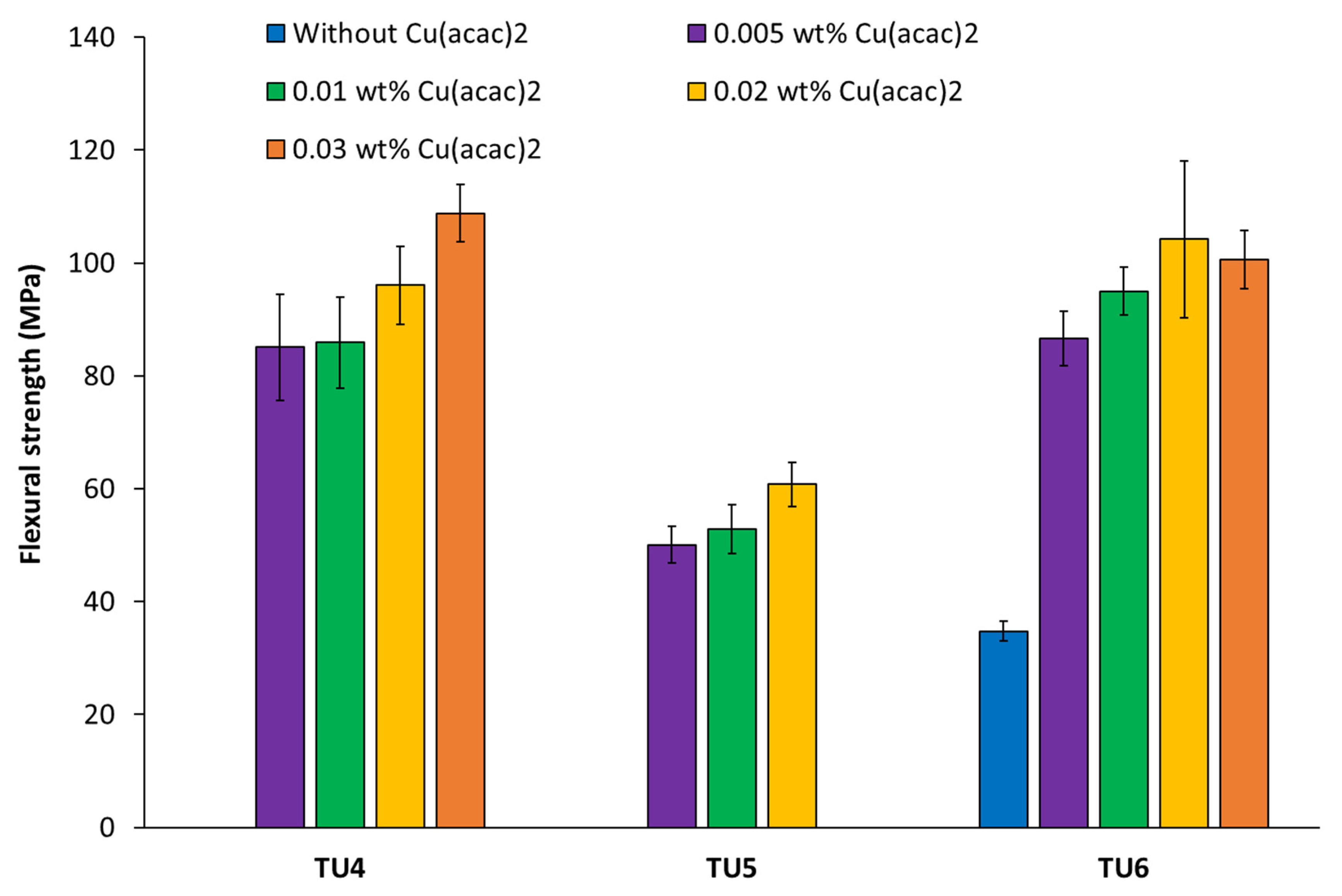 Polymers 17 02017 g005