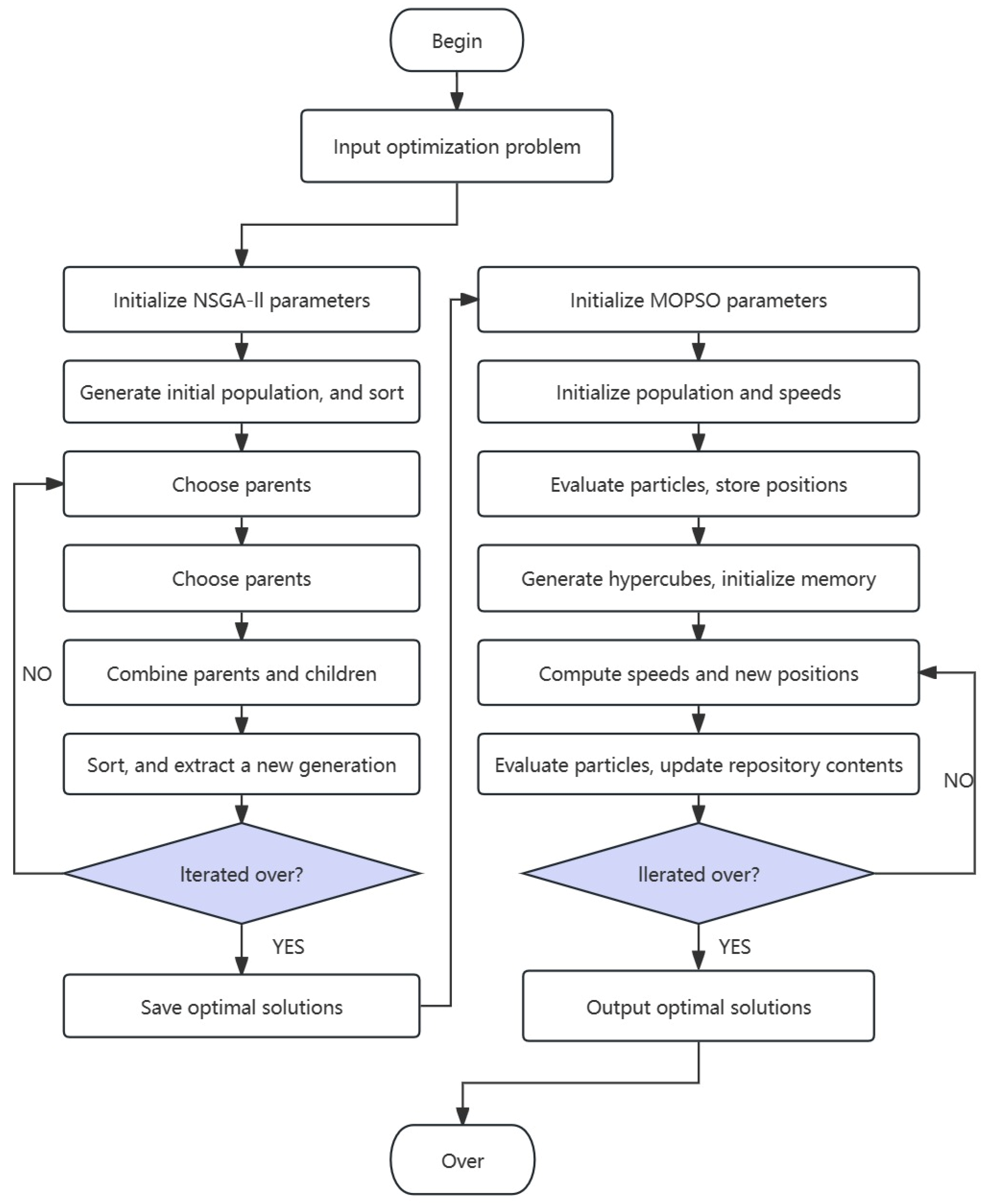 Polymers 17 02018 g003