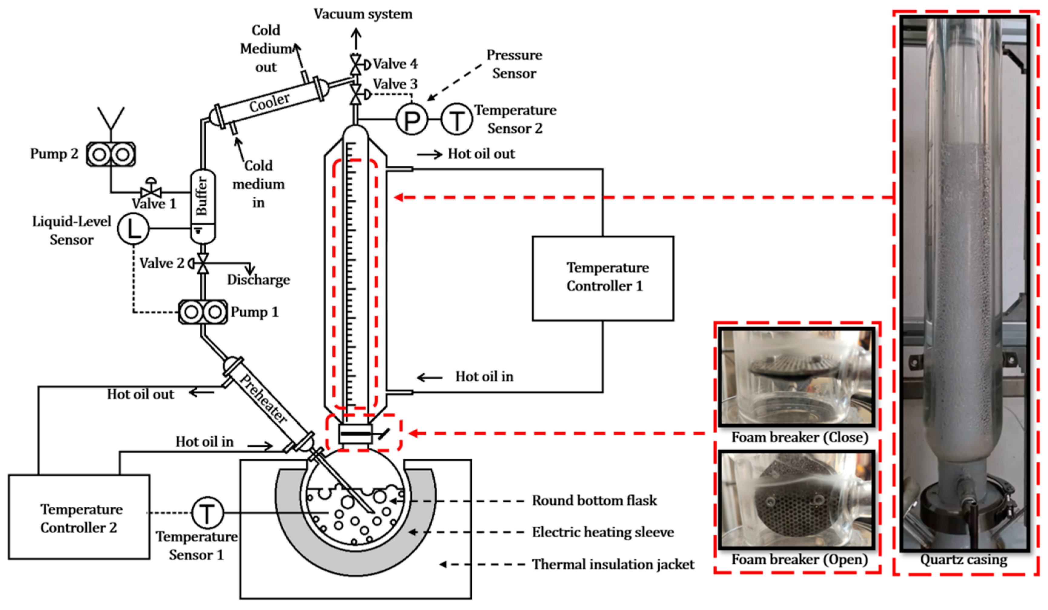 A Novel Experimental Method and Setup to Quantify