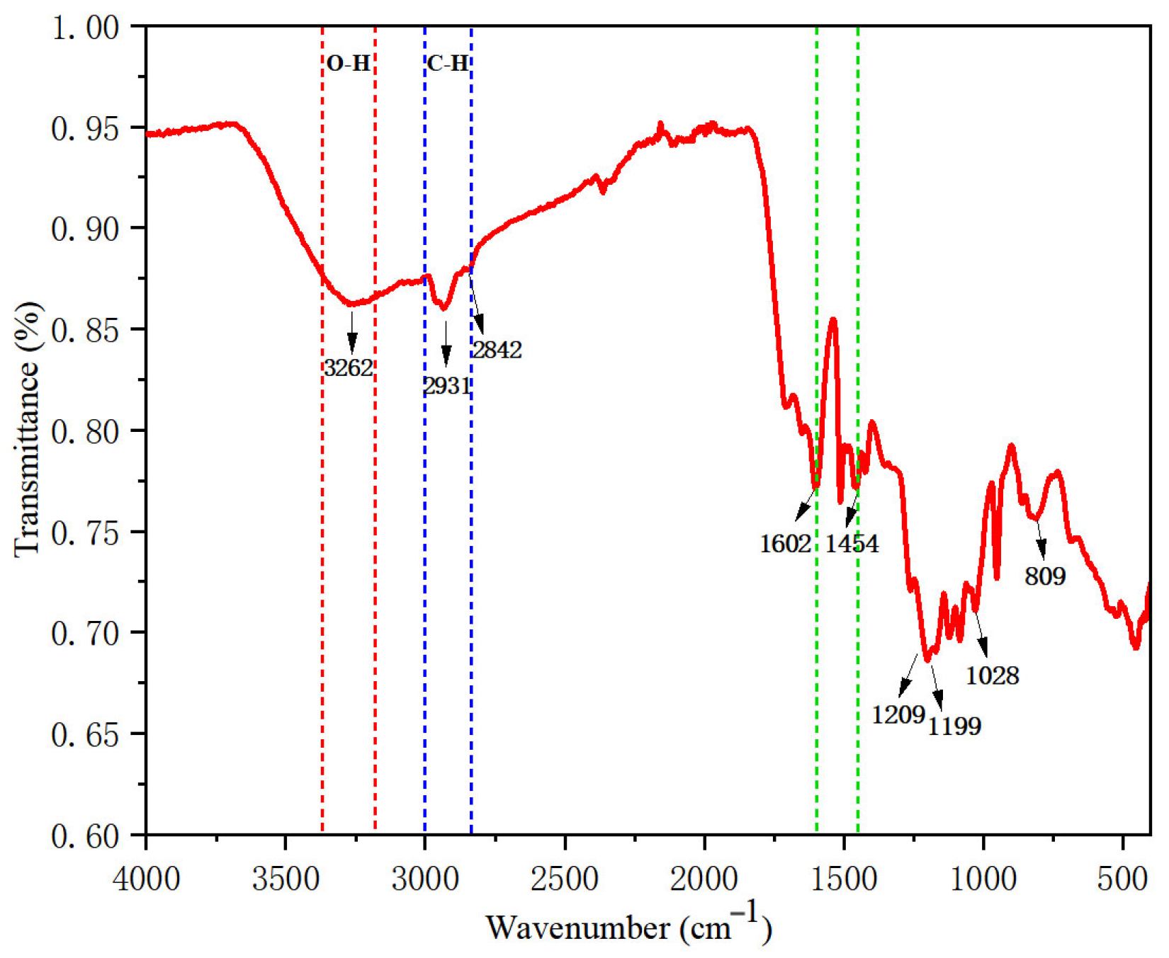 Polymers 17 02030 g002