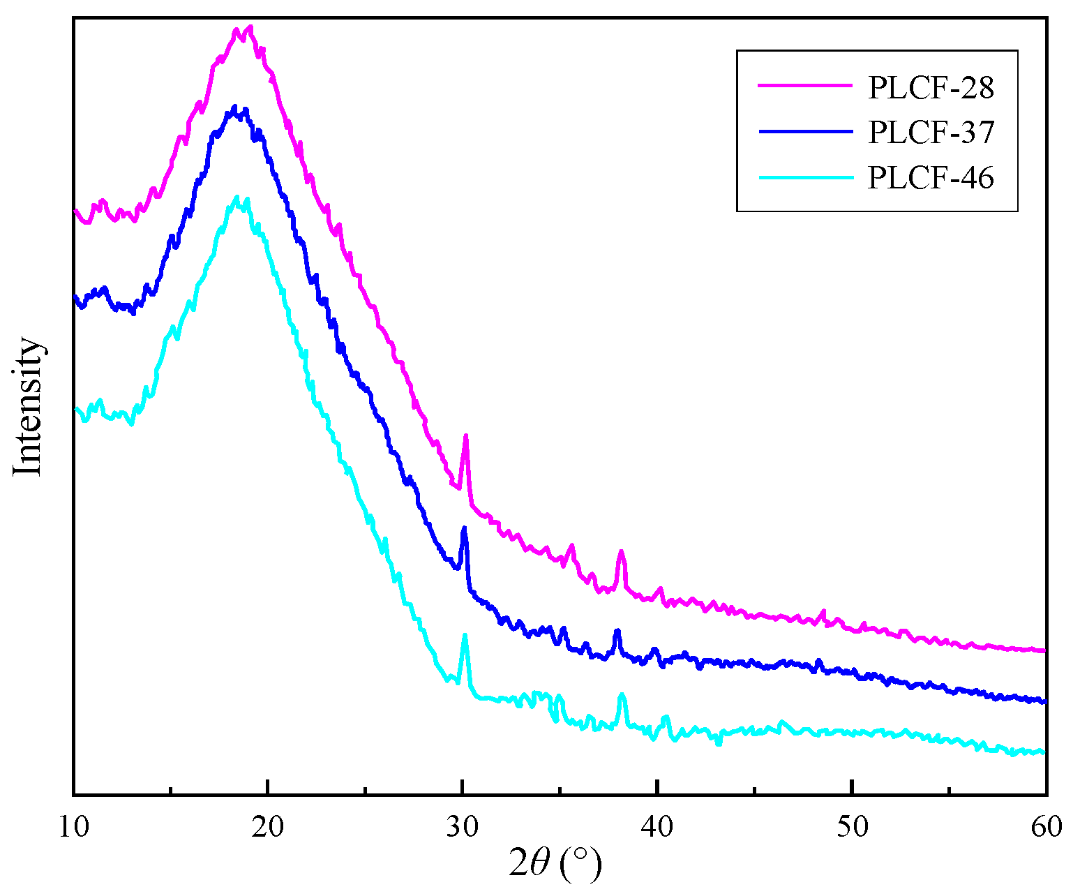 Polymers 17 02030 g006