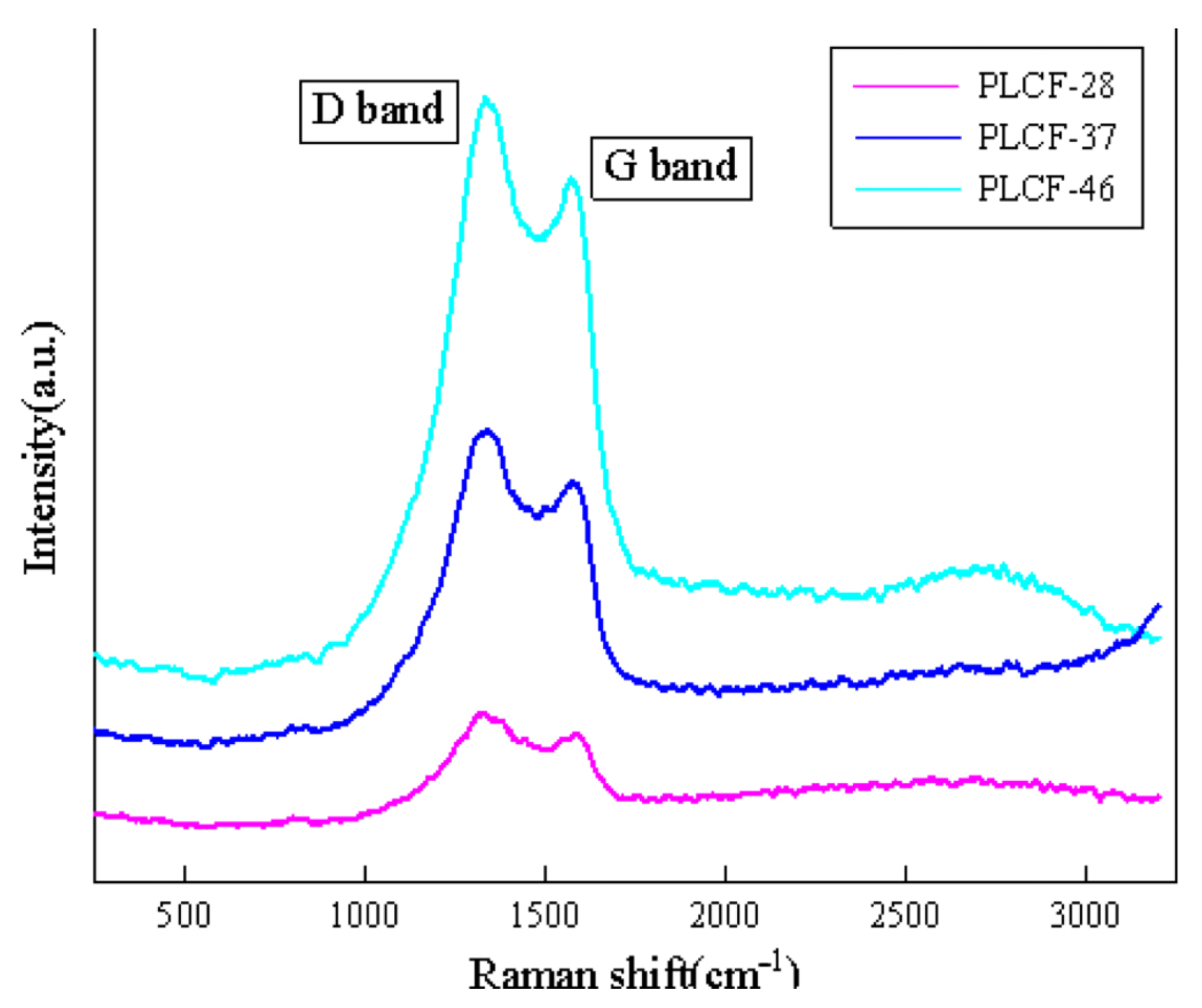 Polymers 17 02030 g007