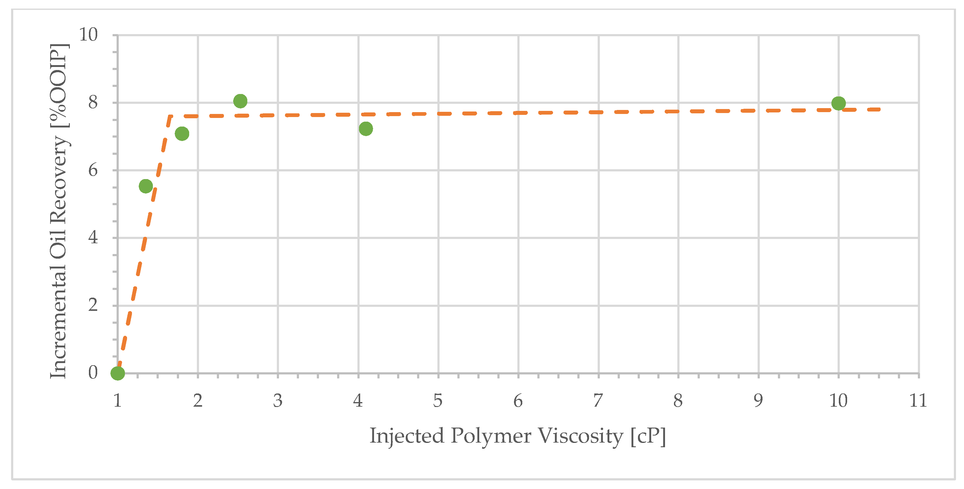 Polymers 17 02033 g008