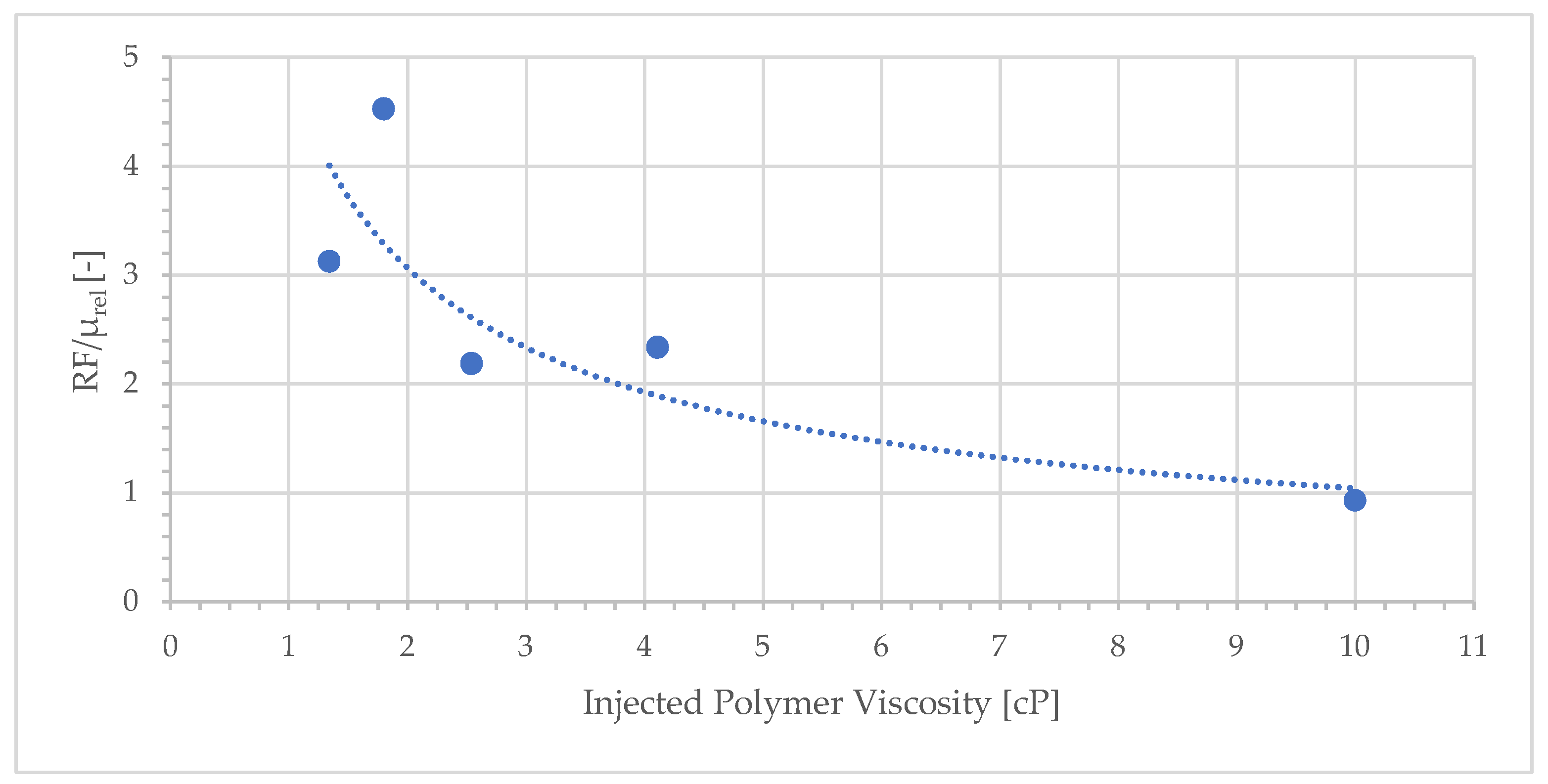 Polymers 17 02033 g009