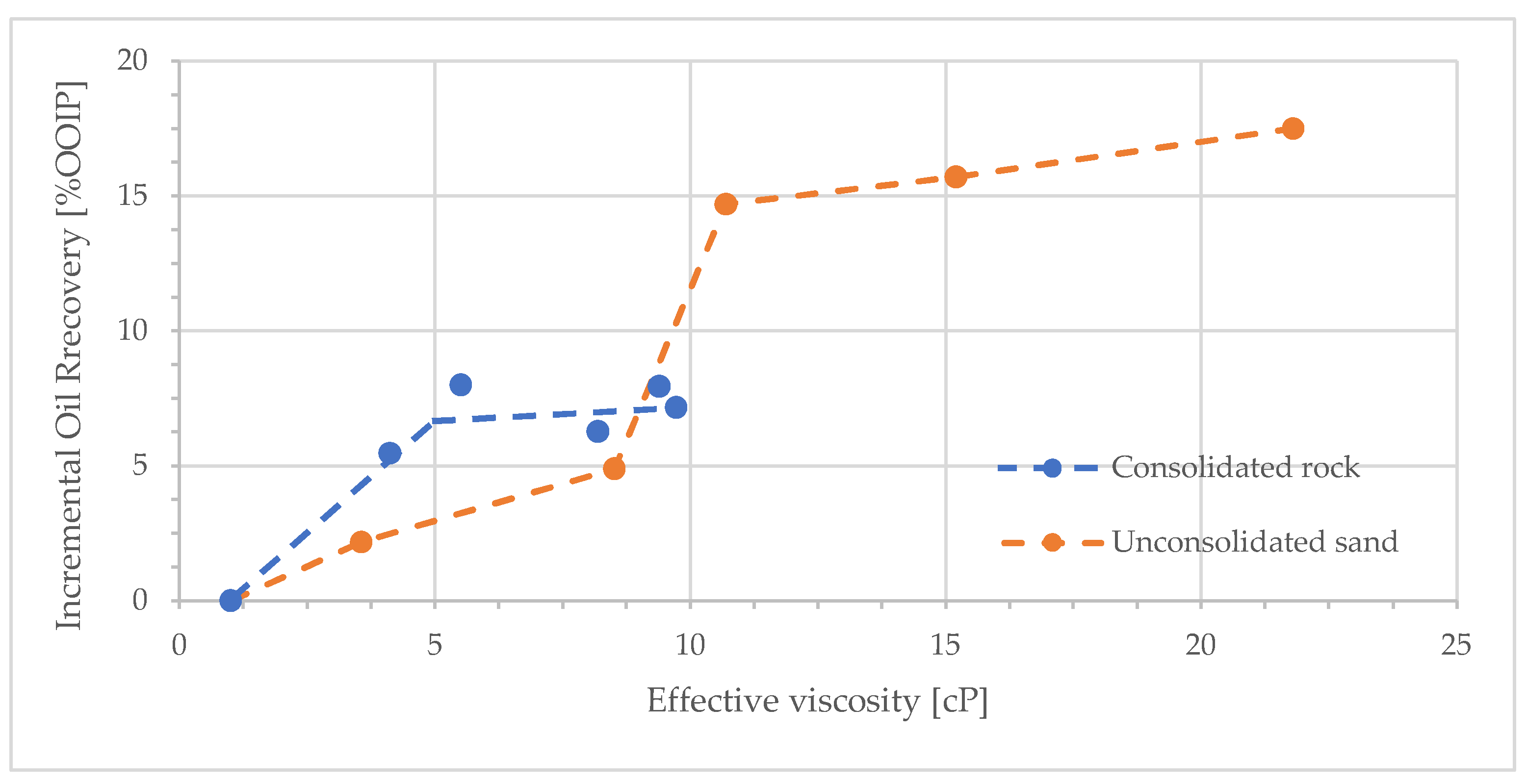 Polymers 17 02033 g011