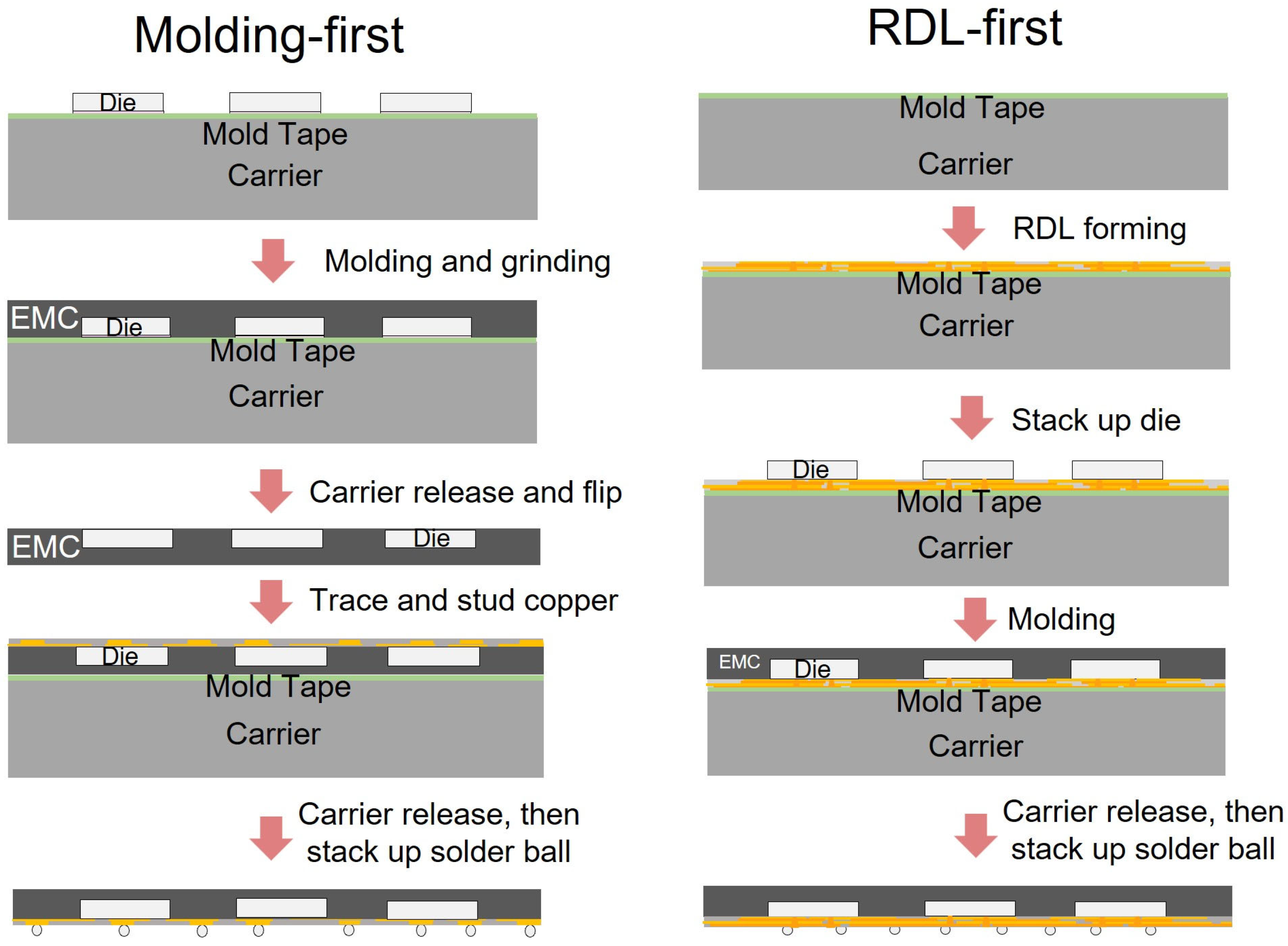 Polymers 17 02034 g001