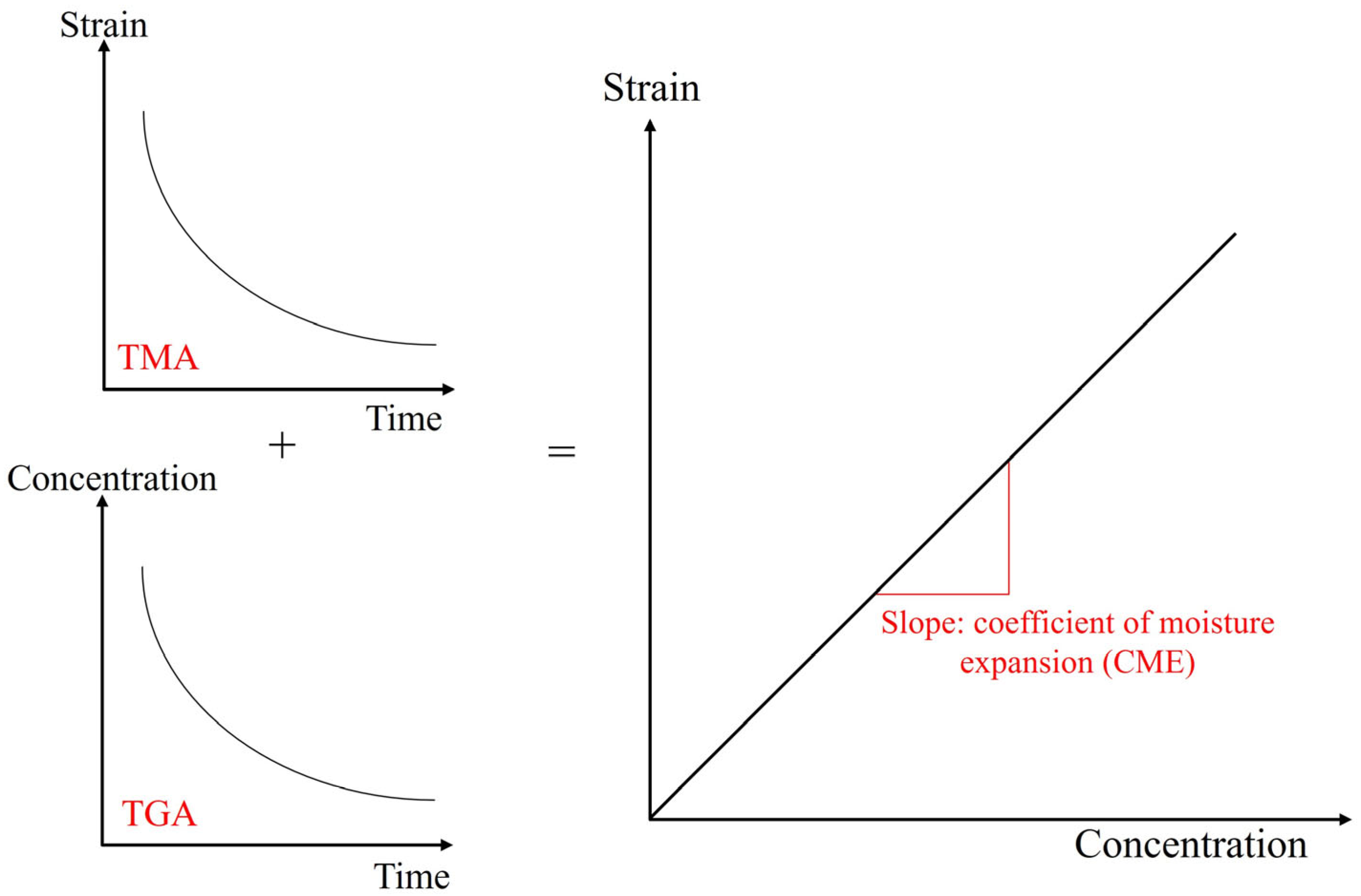 Polymers 17 02034 g008