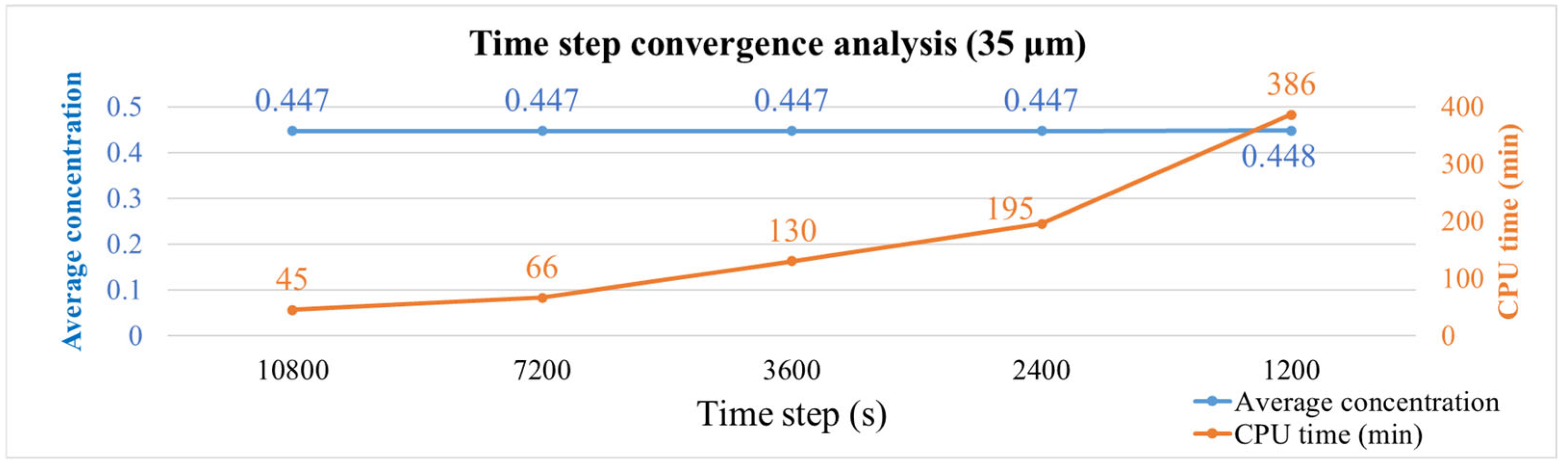Polymers 17 02034 g017