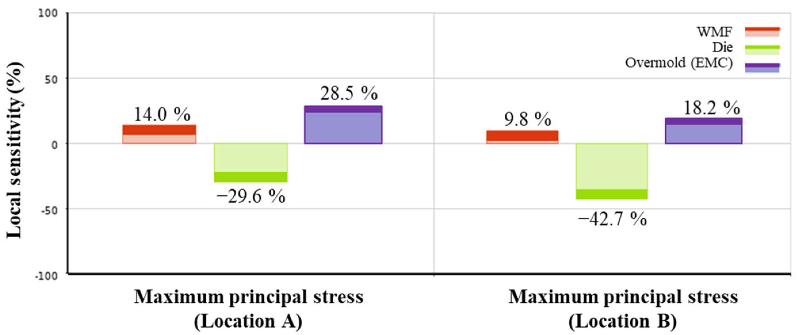 Polymers 17 02034 g032