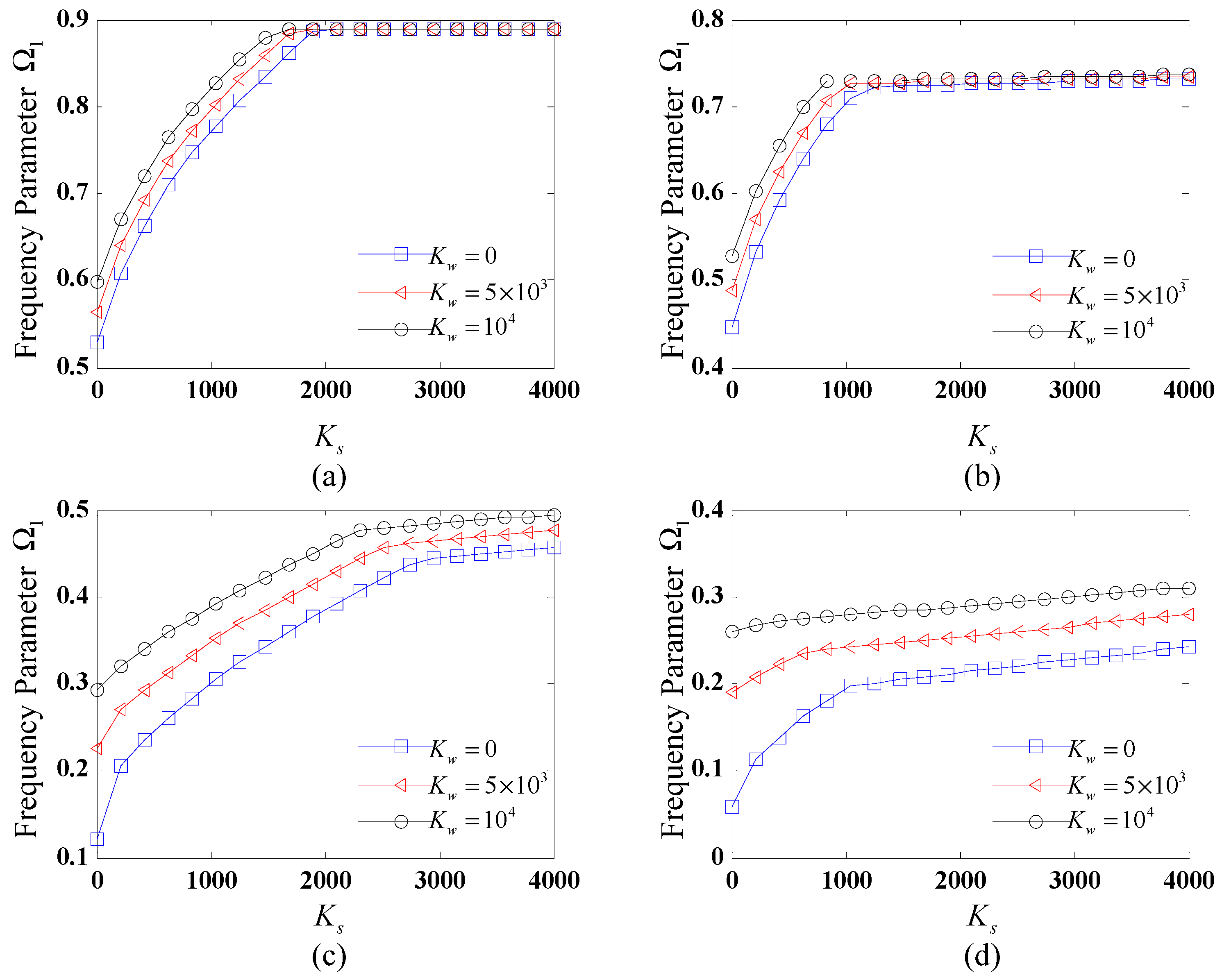 Polymers 17 02035 g003