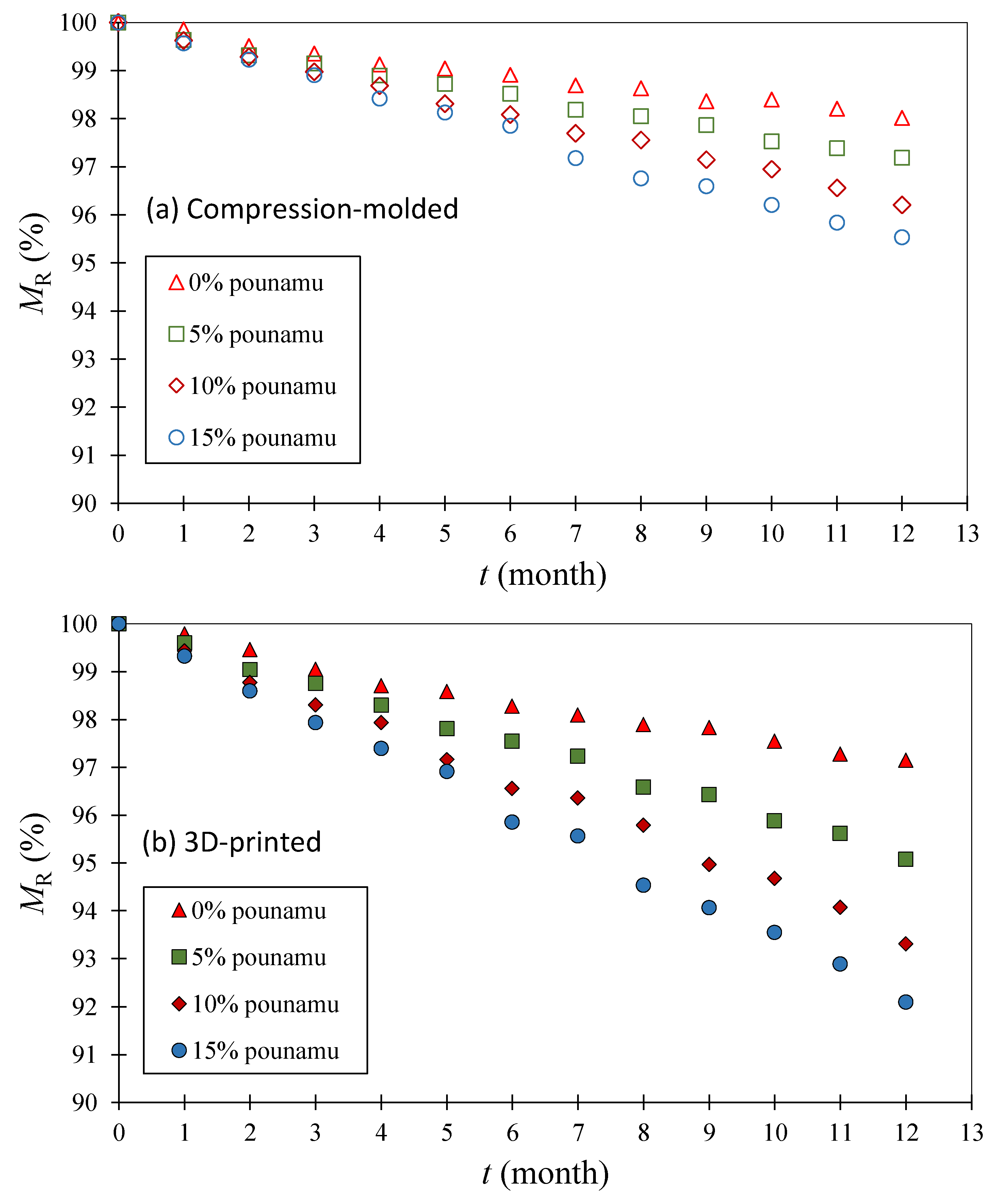 Polymers 17 02037 g003