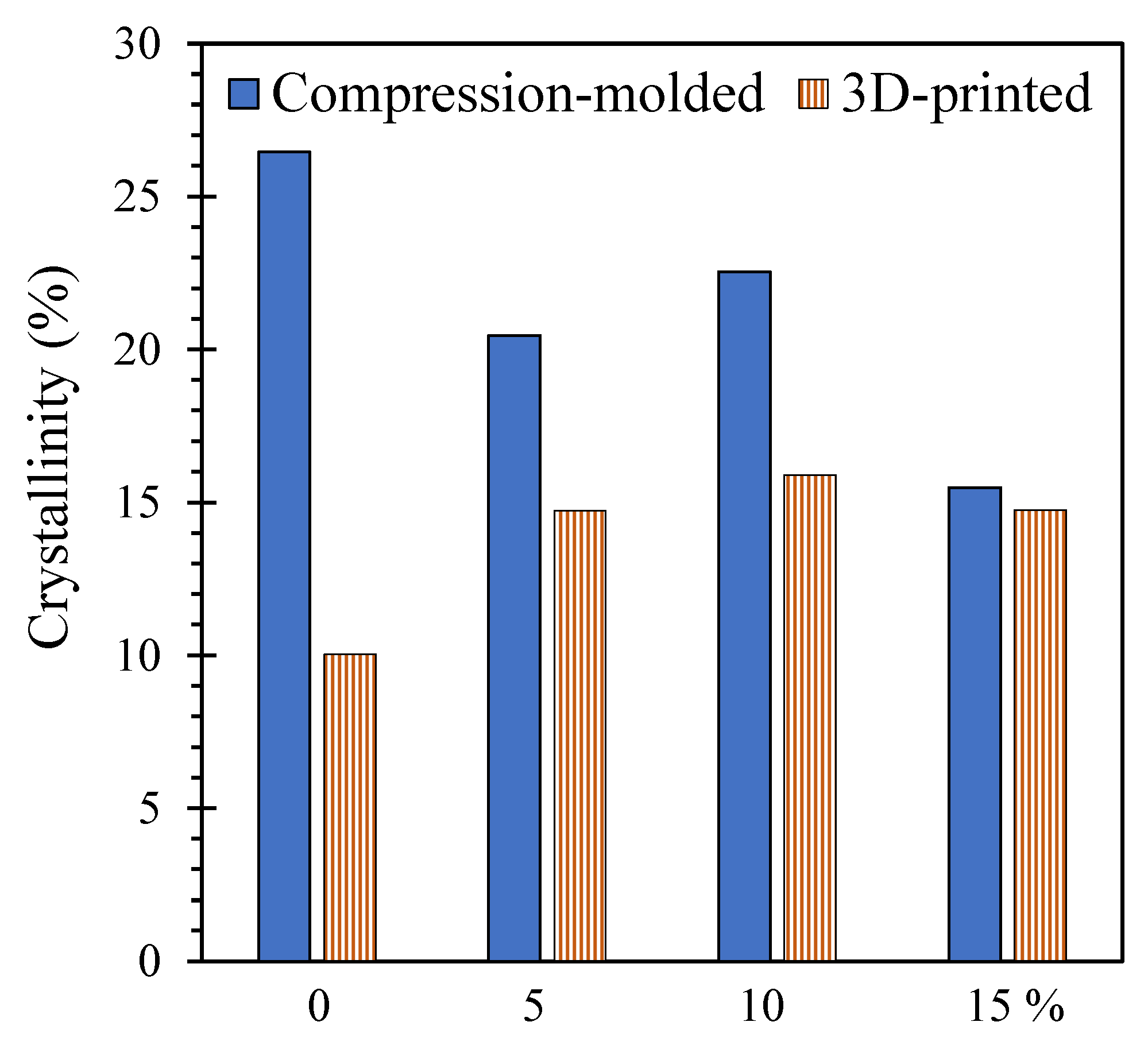 Polymers 17 02037 g005