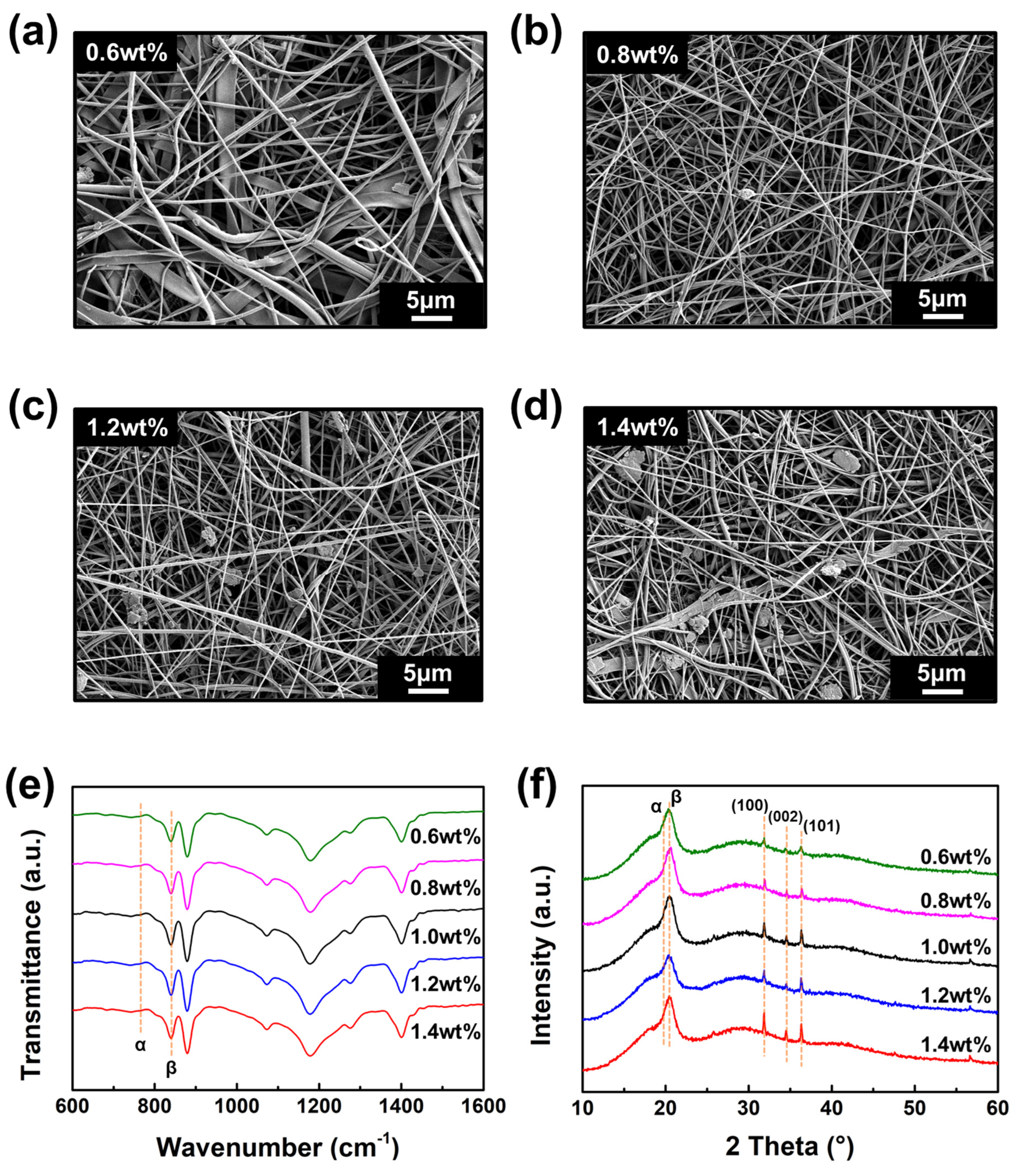 Polymers 17 02041 g003
