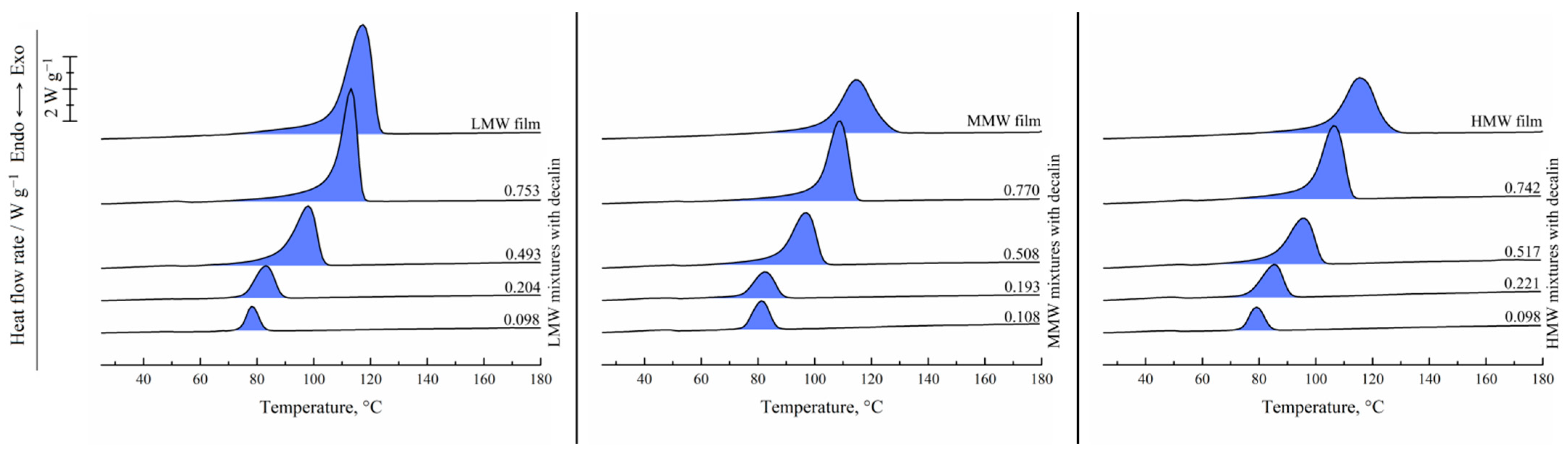 Polymers 17 02044 g003