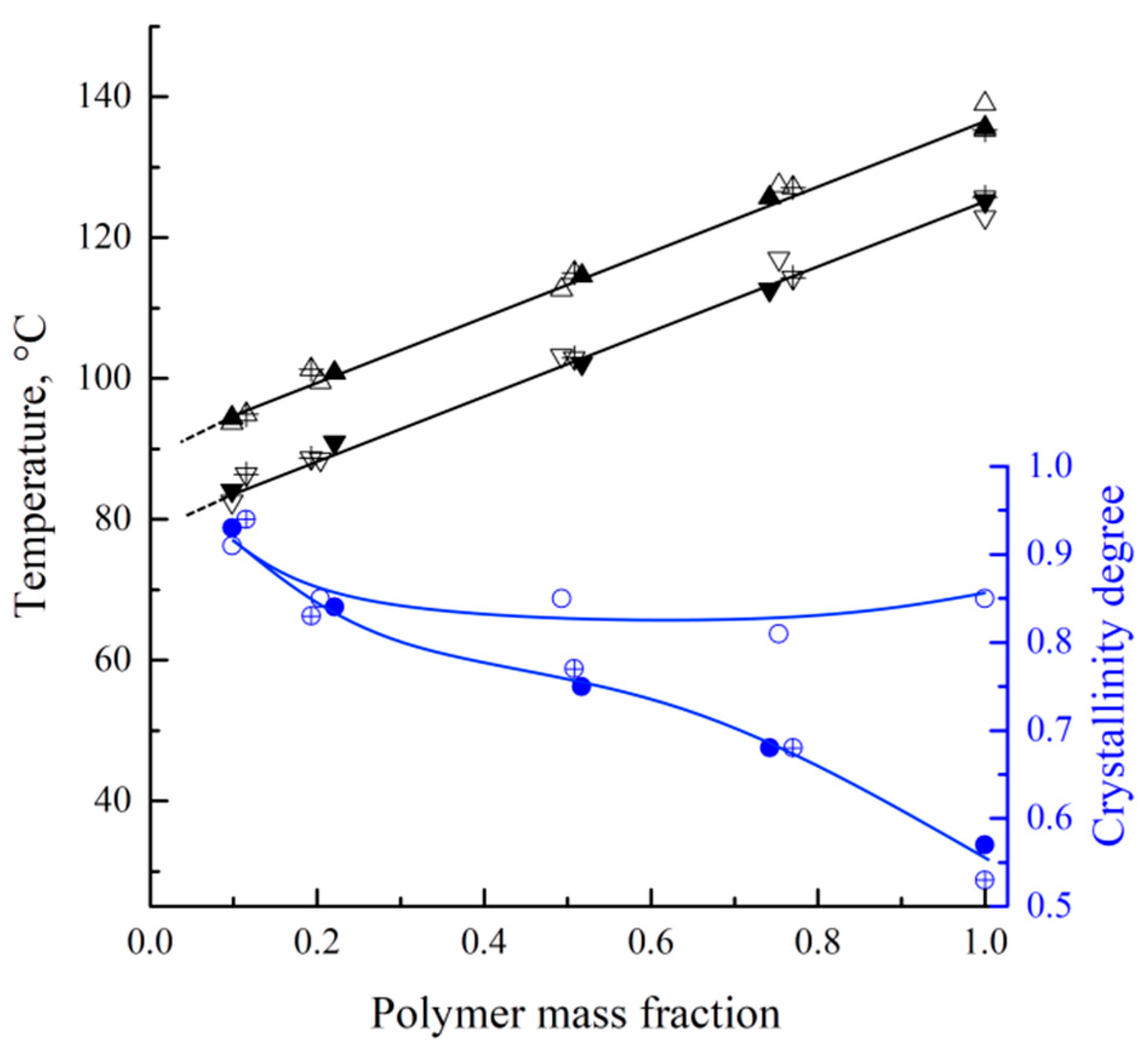 Polymers 17 02044 g004