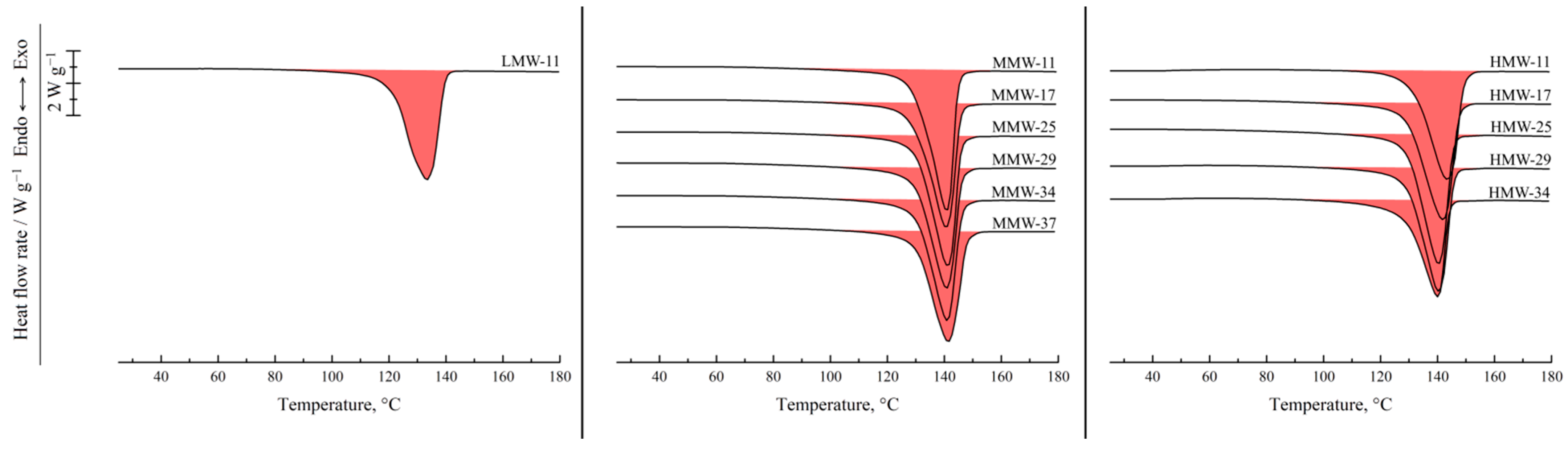 Polymers 17 02044 g009