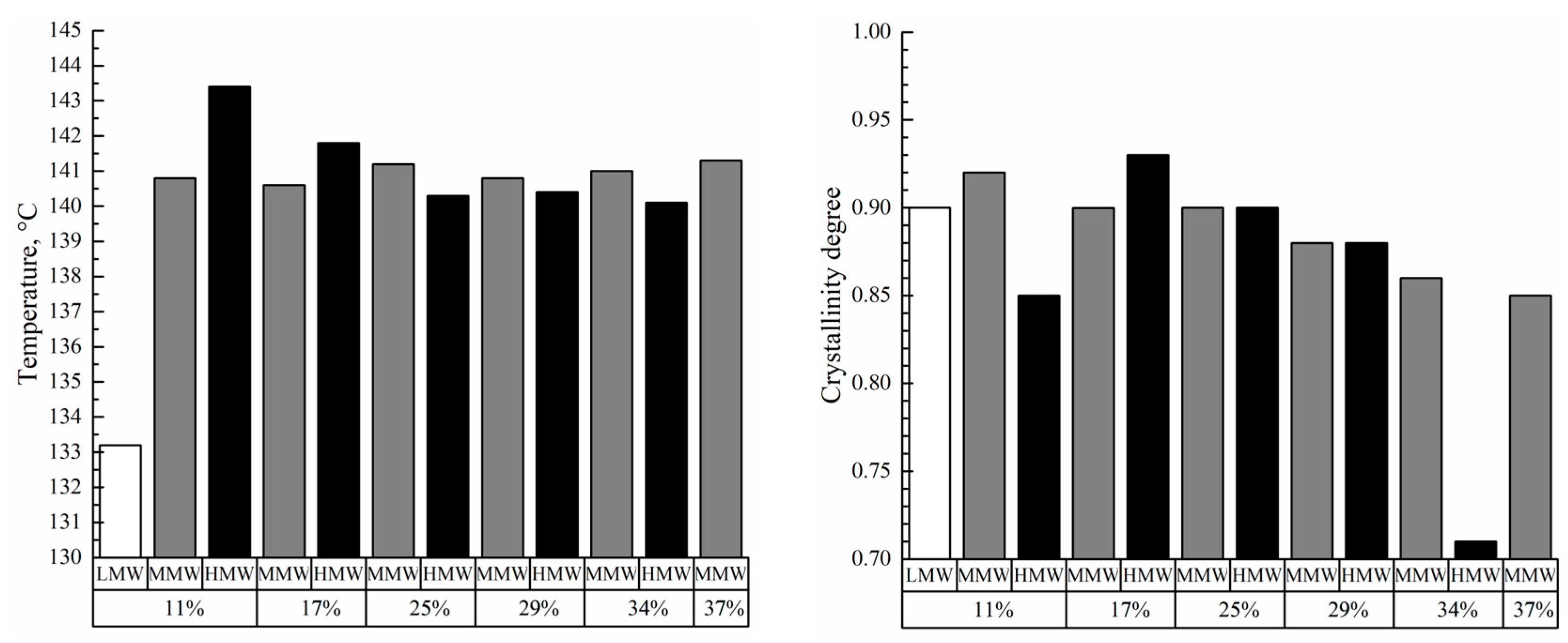 Polymers 17 02044 g010