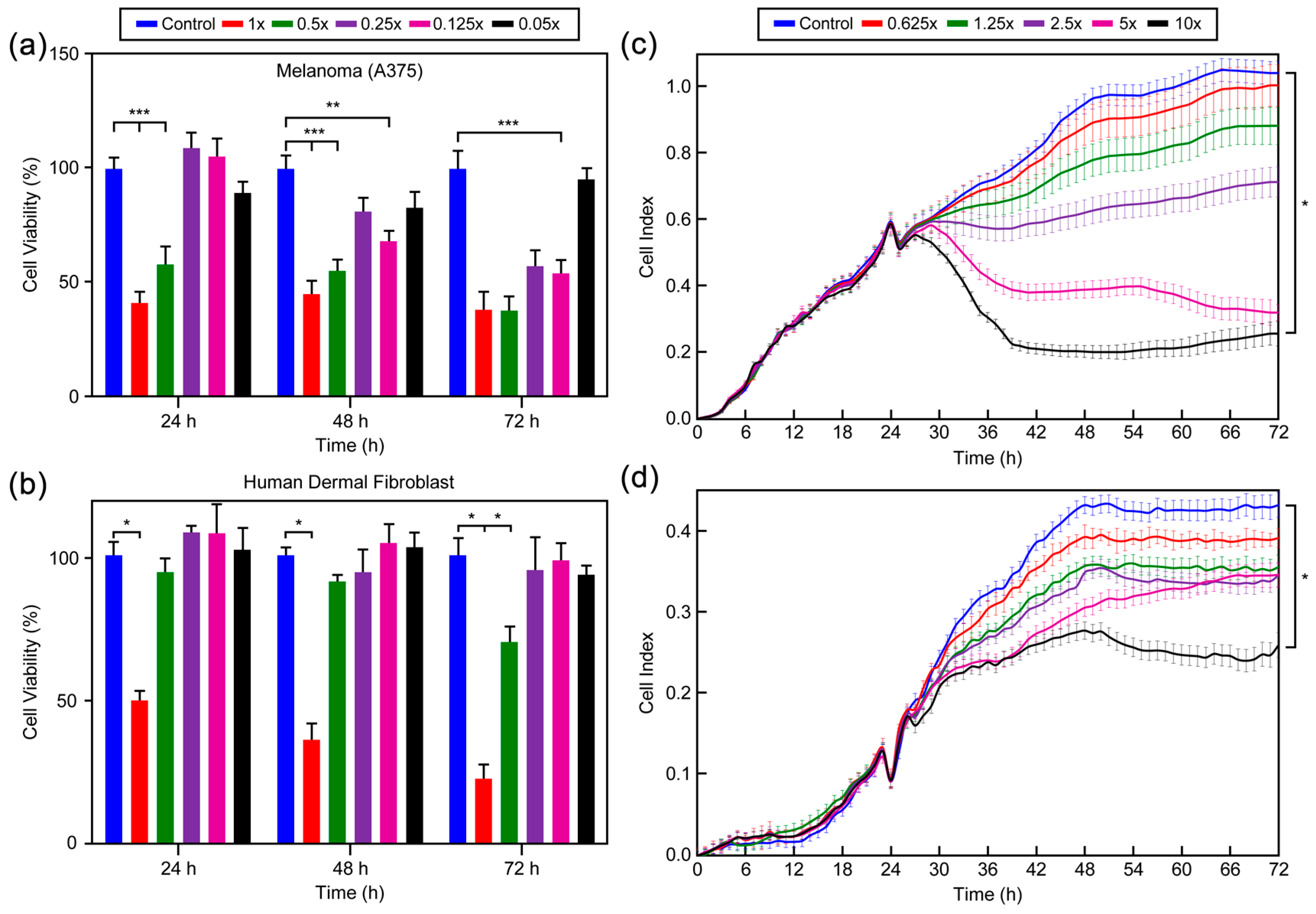 Polymers 17 02046 g005