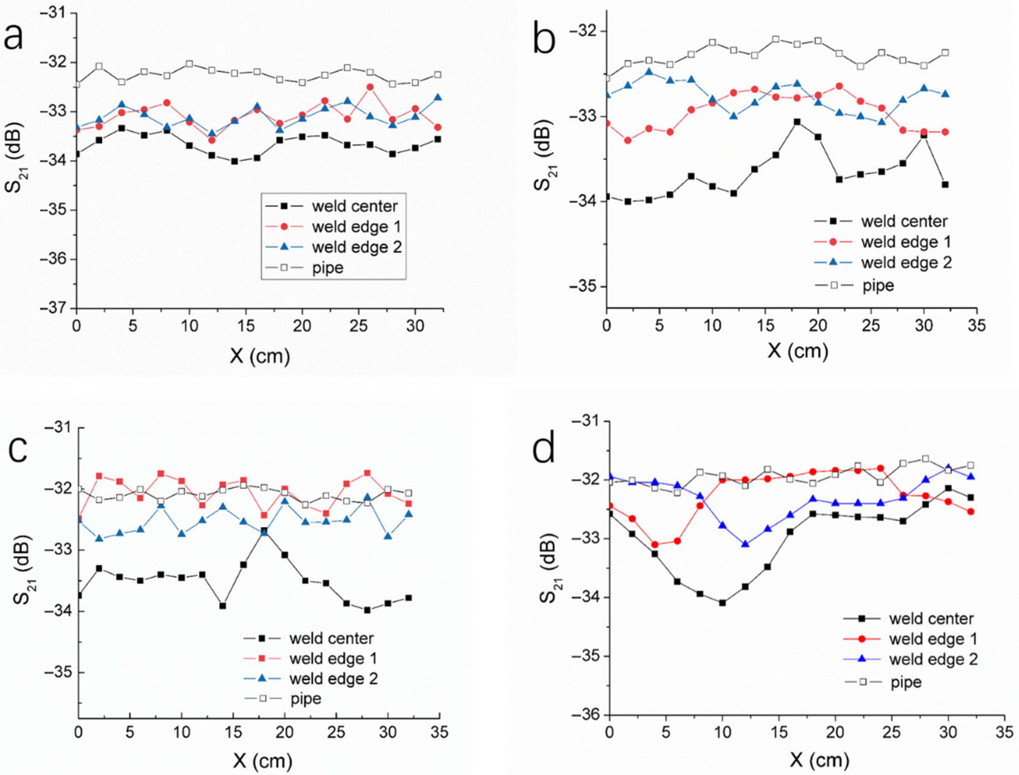 Polymers 17 02048 g007