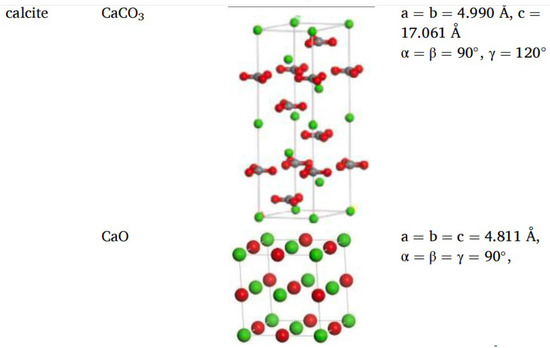 Performance of Asphalt Materials Based on Molecular Dynamics