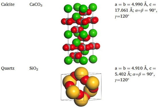 ぱわー Performance of Asphalt Materials Based on Molecular Dynamics