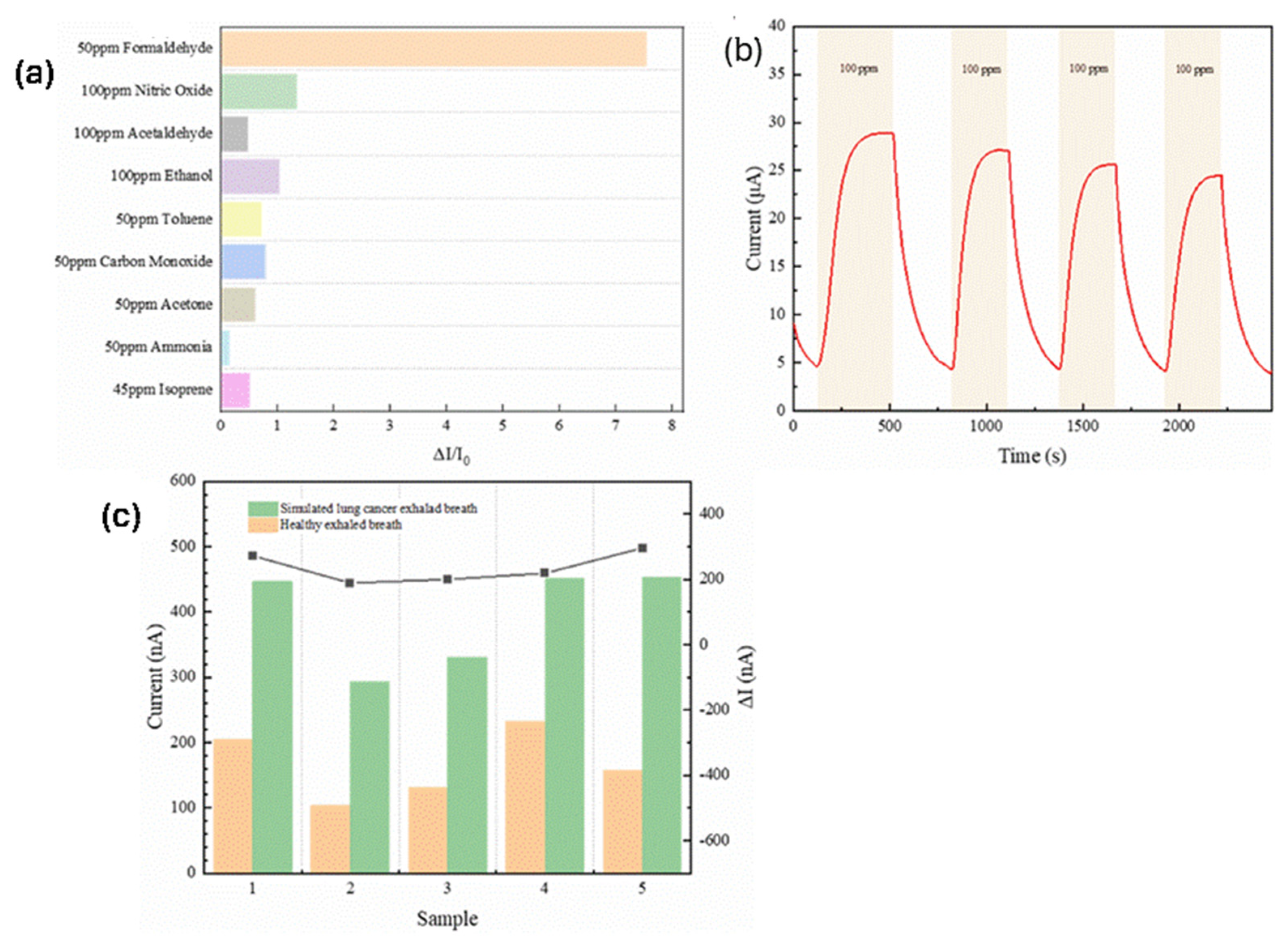 Polymers 17 02054 g002