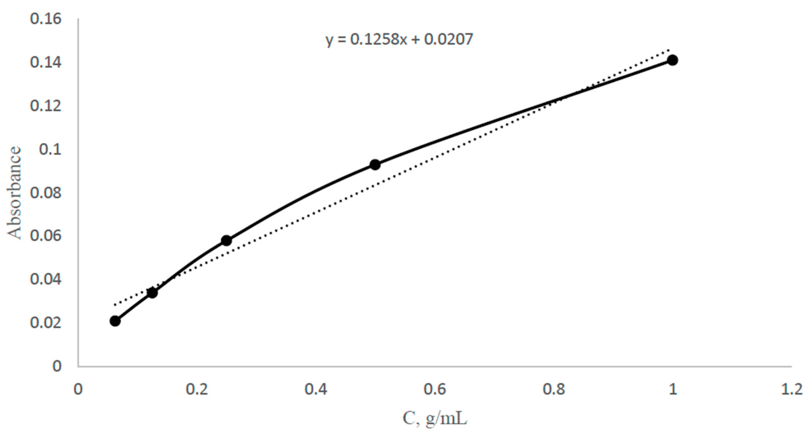 Polymers 17 02055 g002
