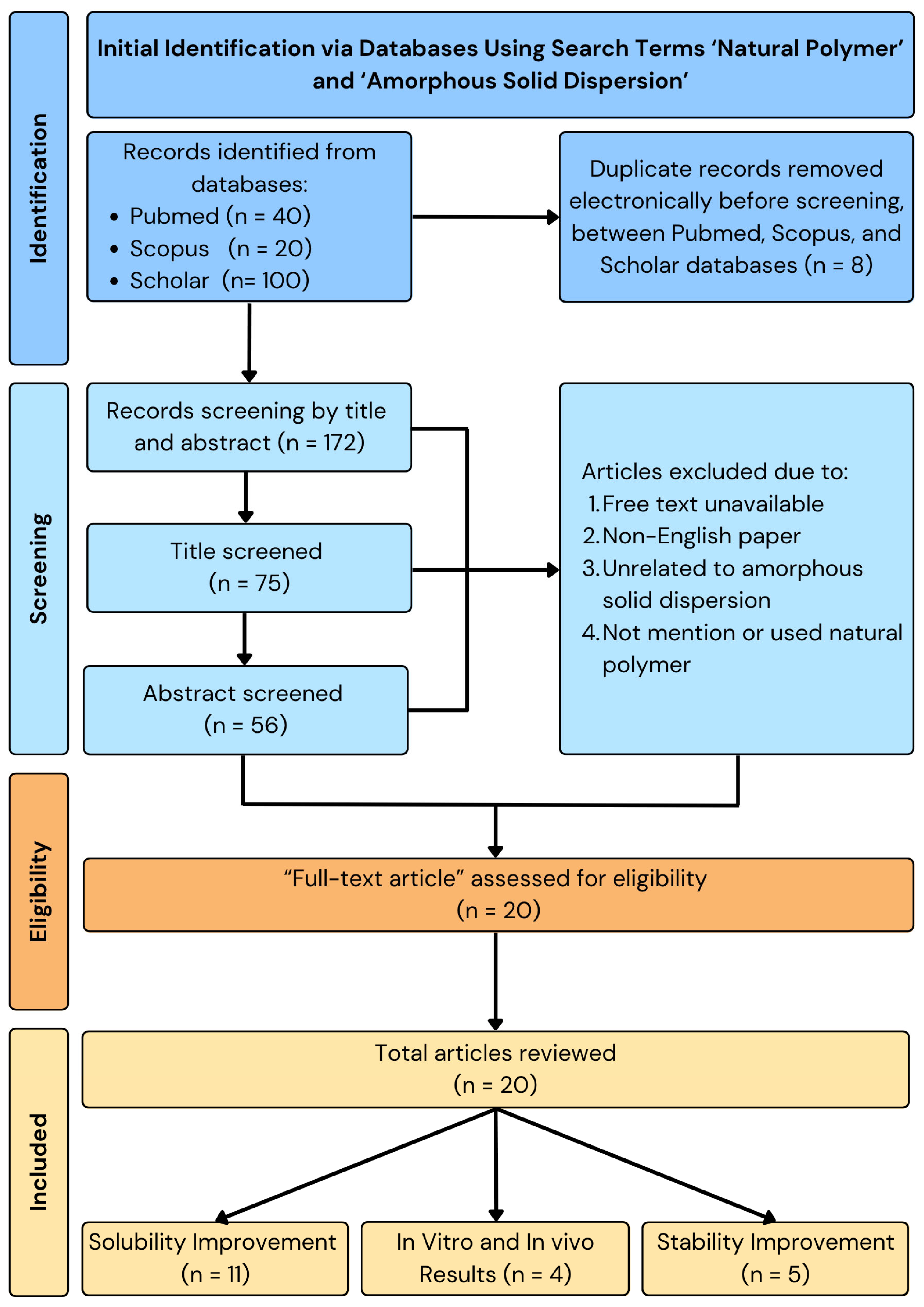 Polymers 17 02059 g001