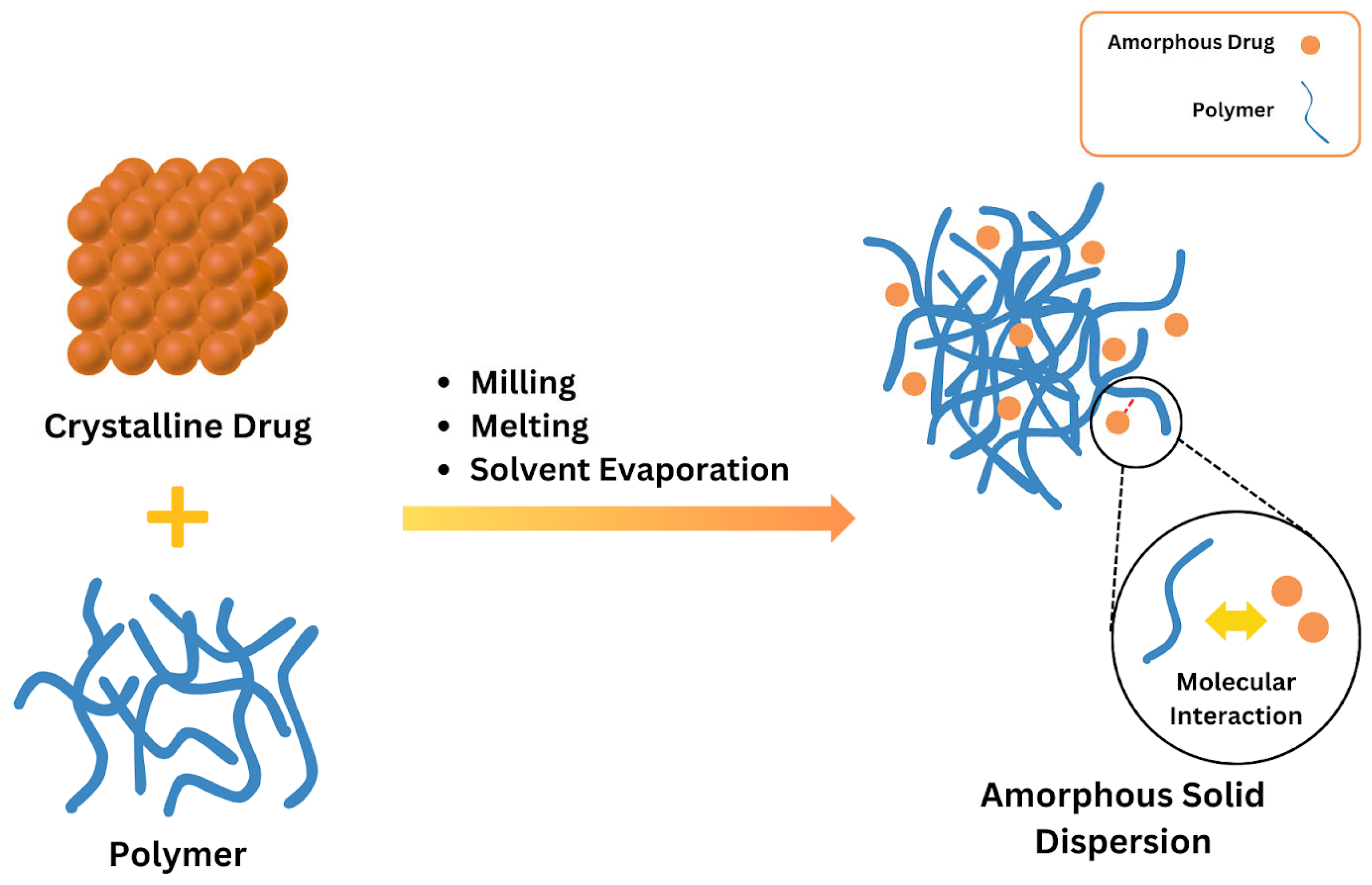Polymers 17 02059 g002