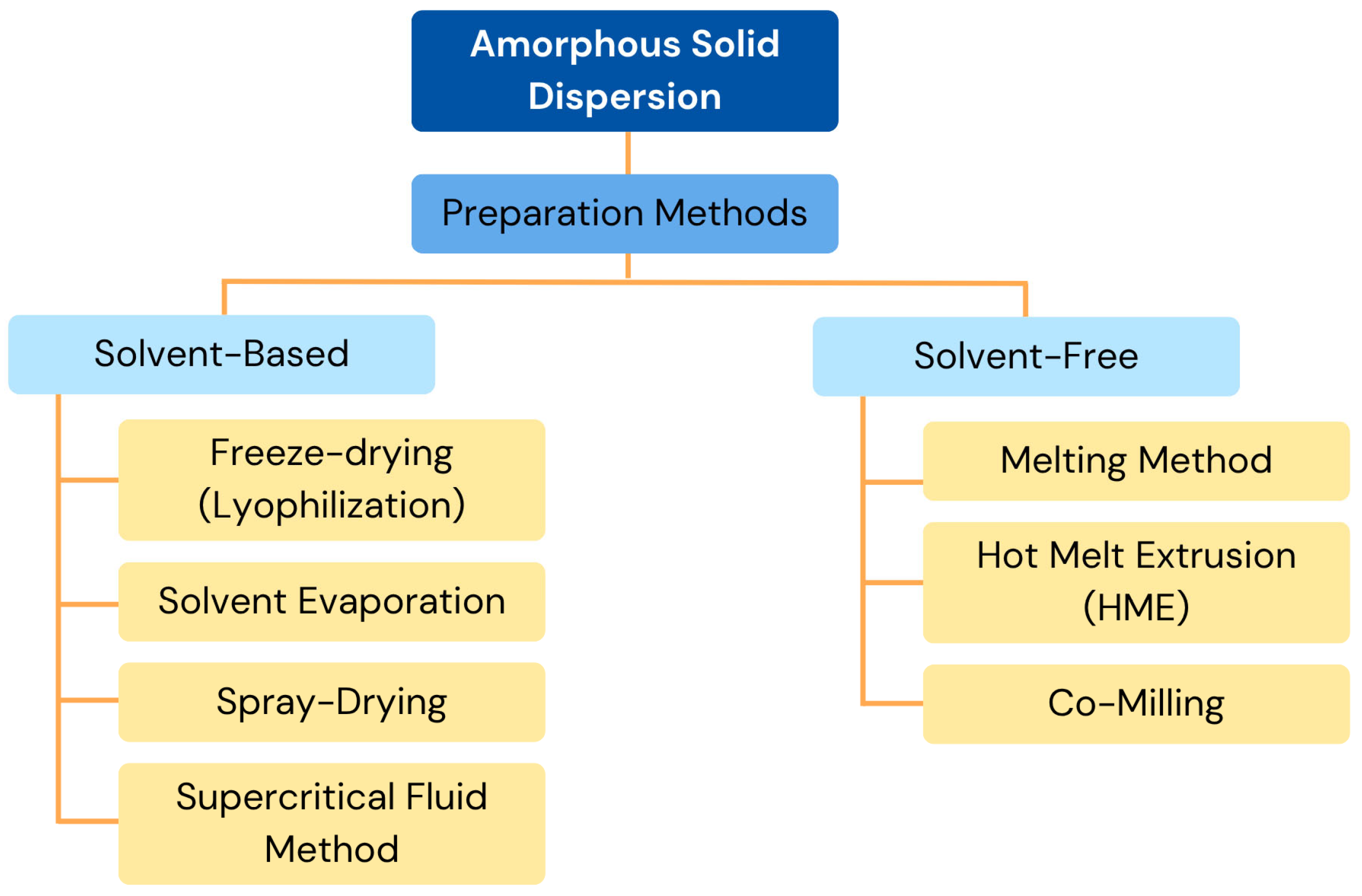 Polymers 17 02059 g003
