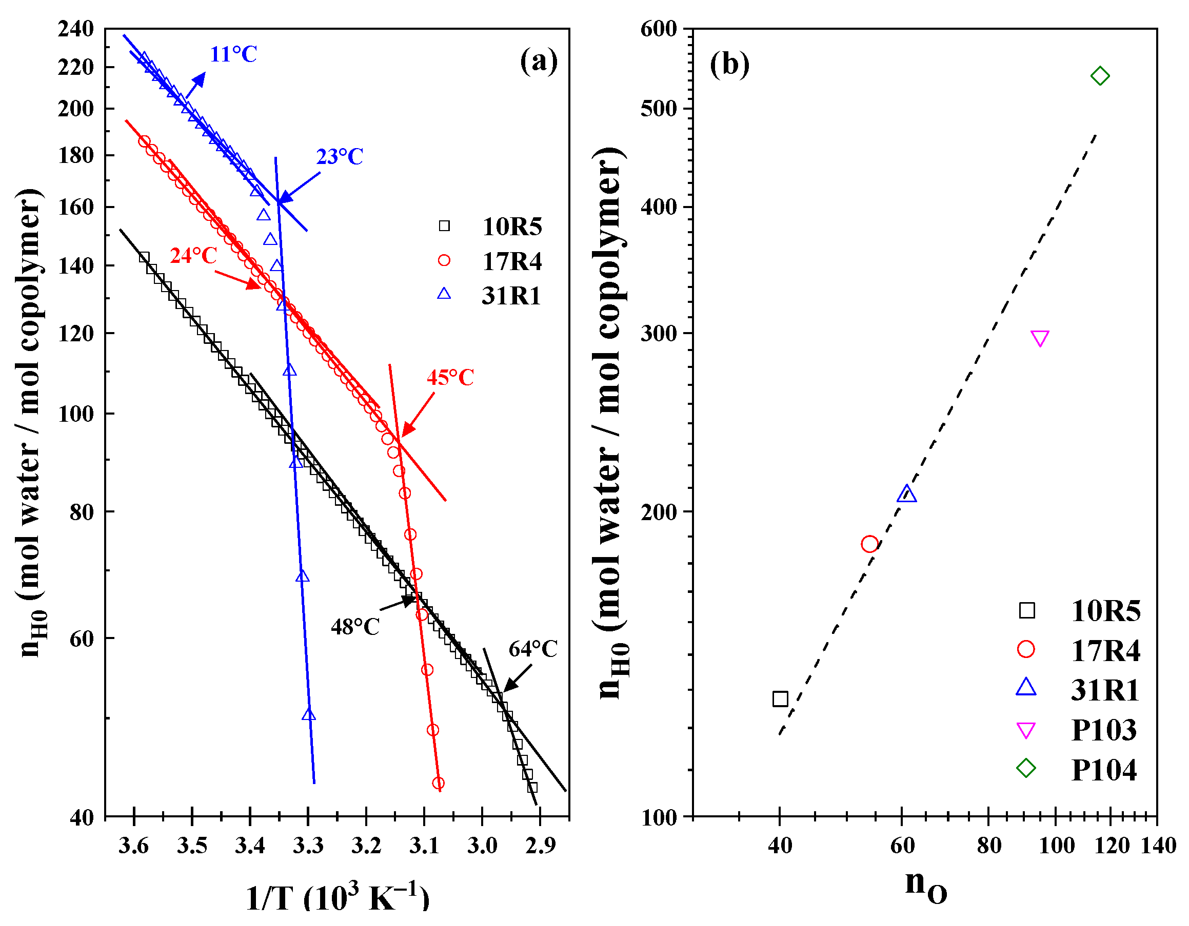 Polymers 17 02061 g005