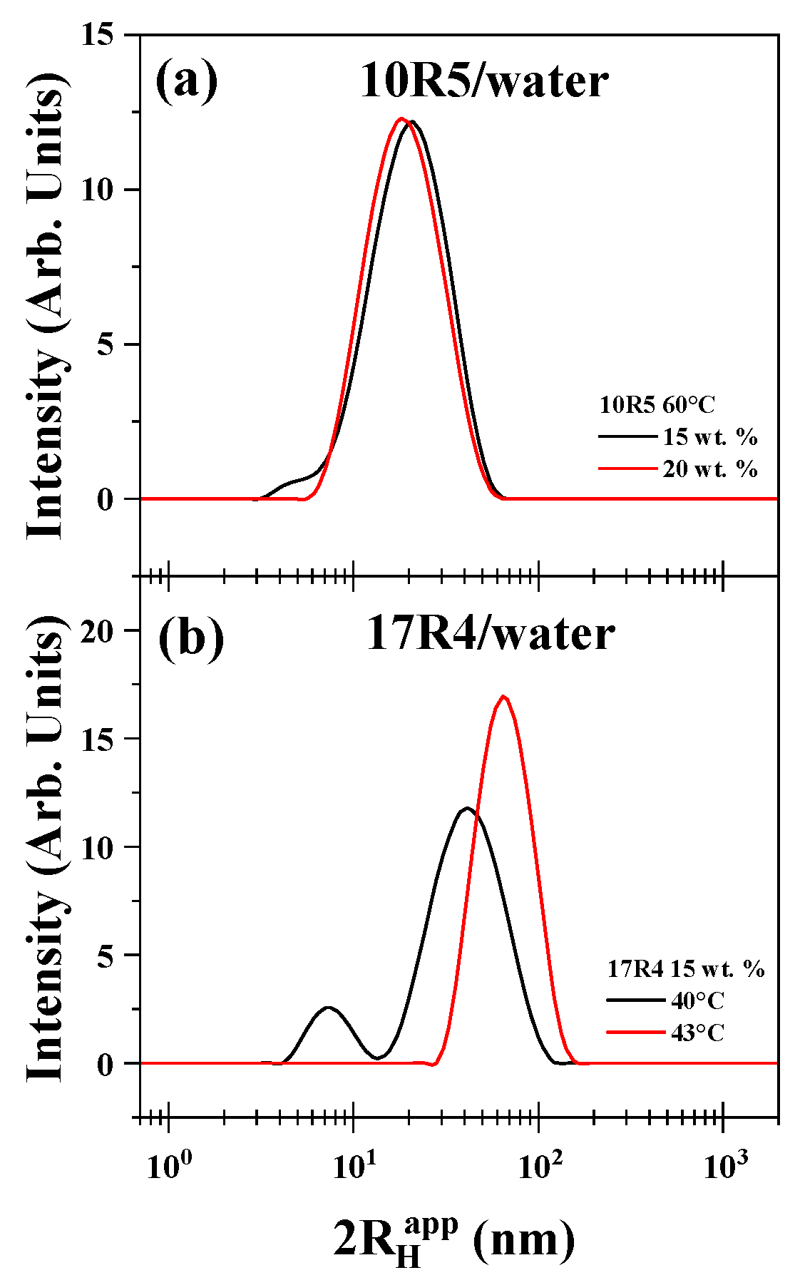 Polymers 17 02061 g007