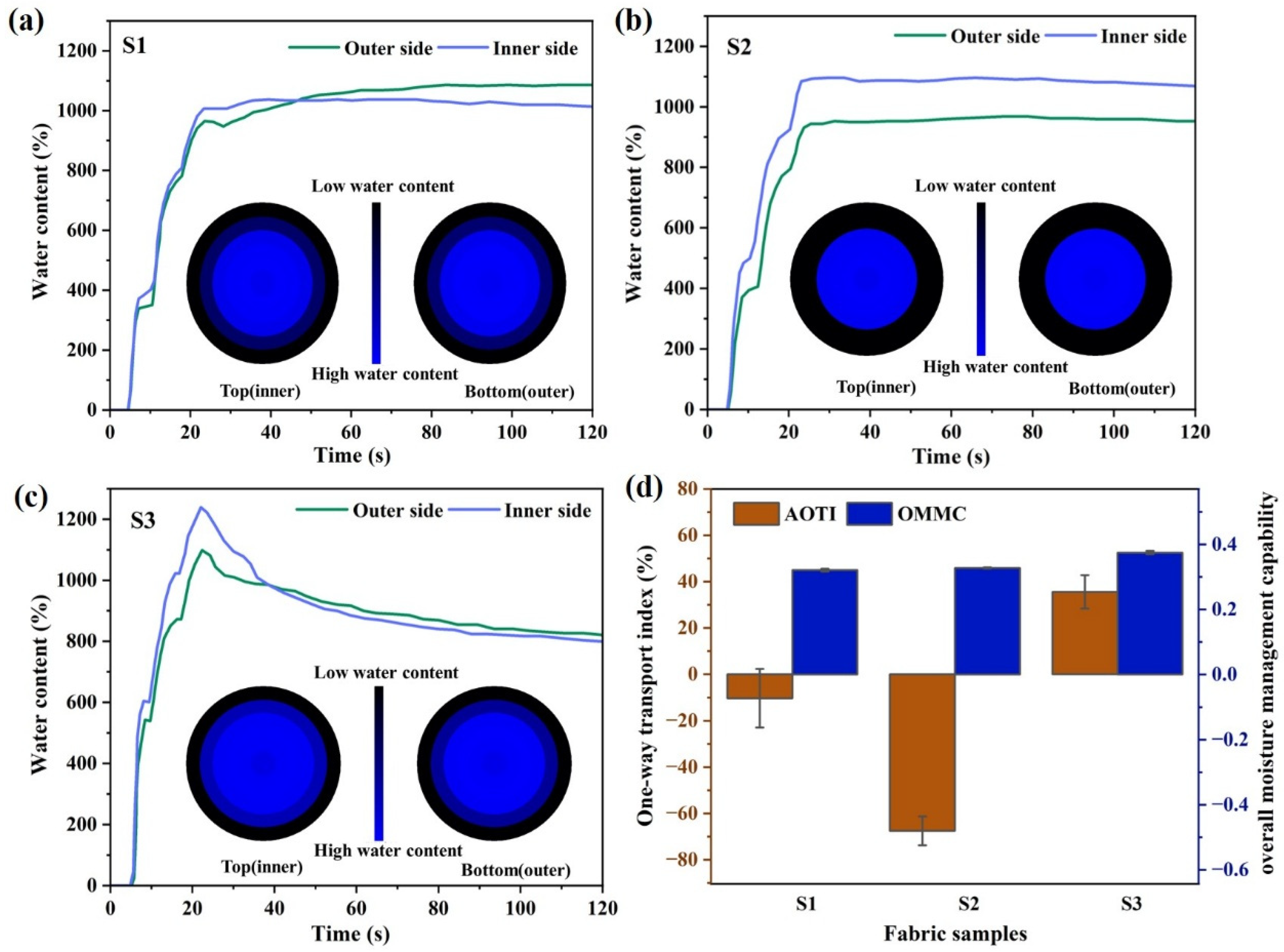 Polymers 17 02065 g007