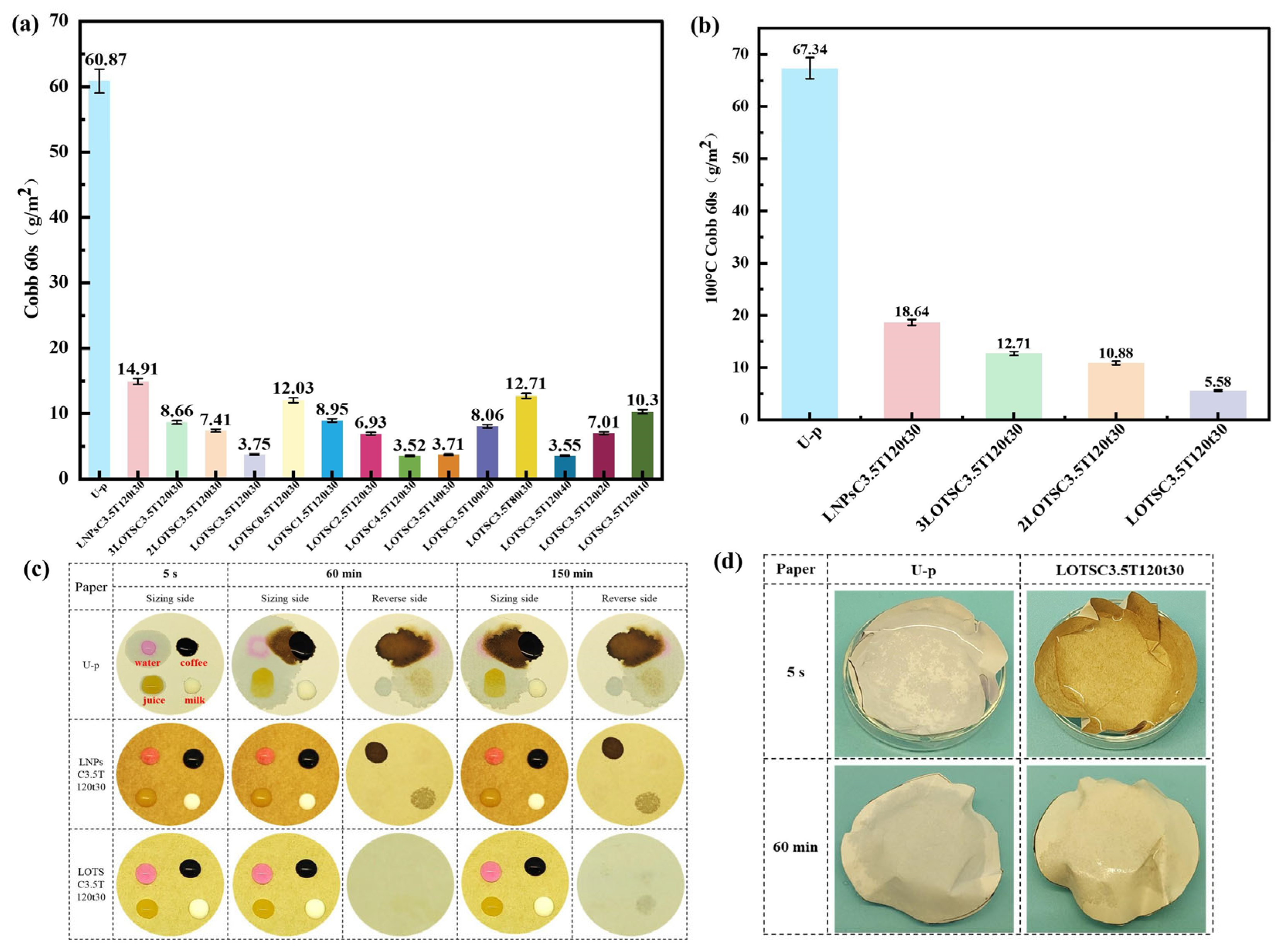 Polymers 17 02066 g004