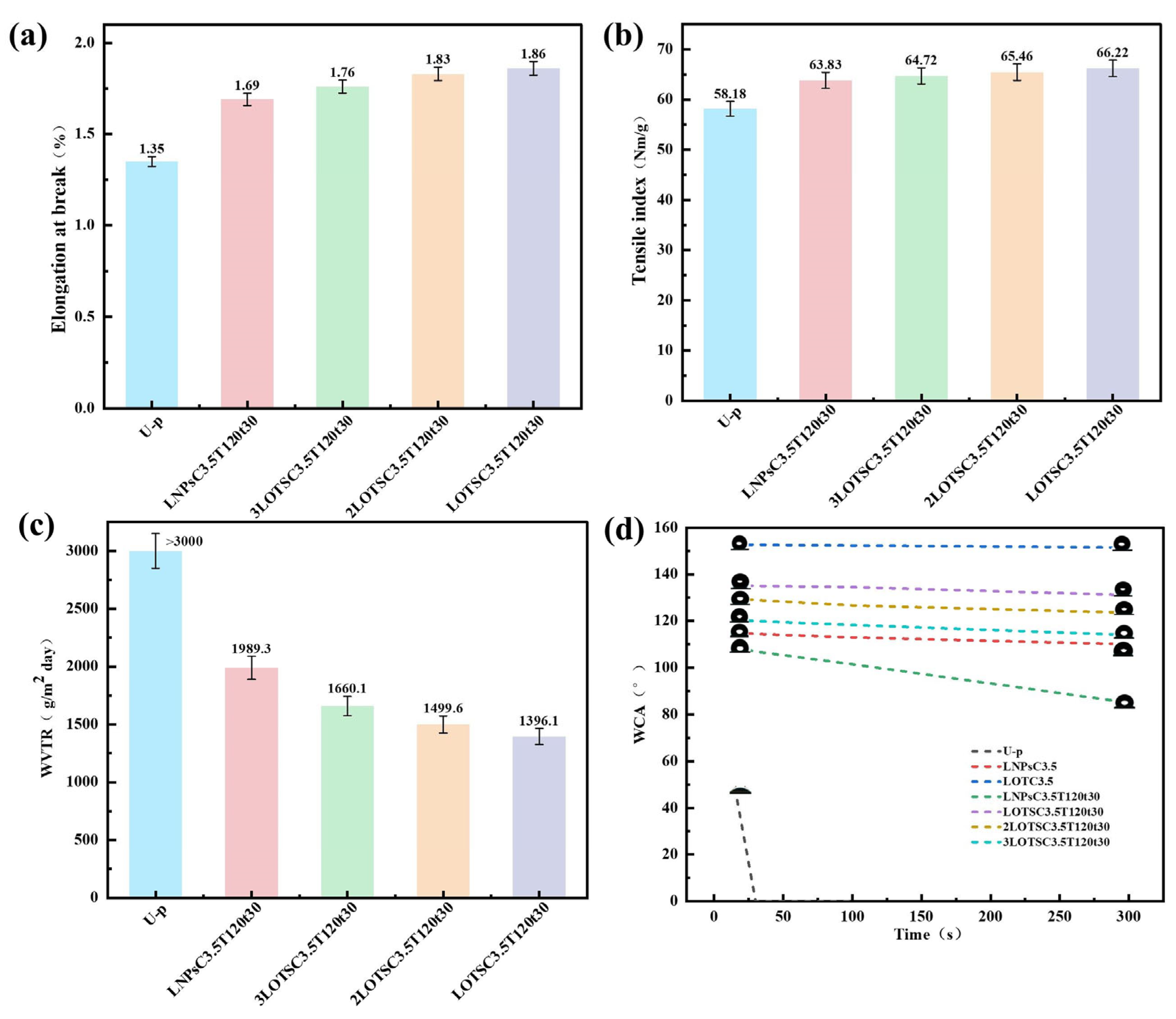 Polymers 17 02066 g006