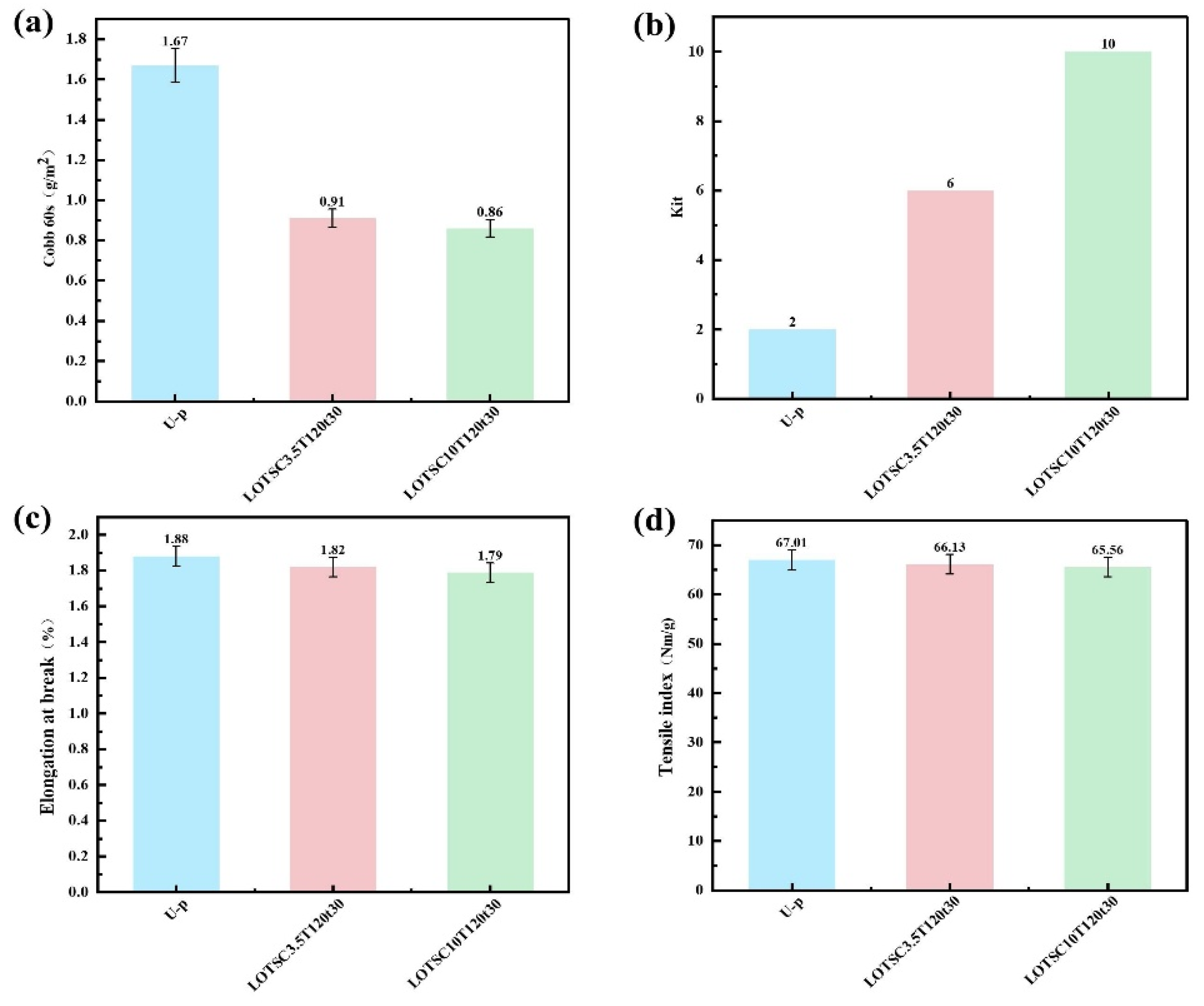 Polymers 17 02066 g008