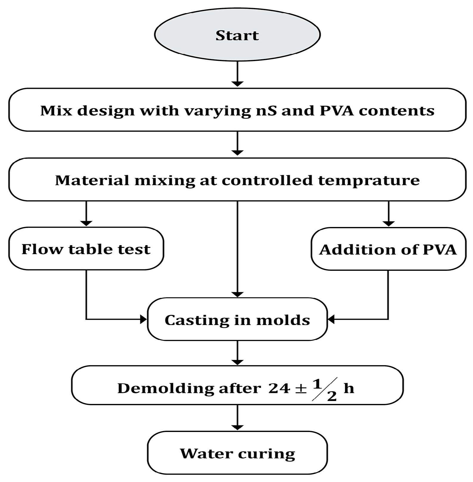 Polymers 17 02067 g002