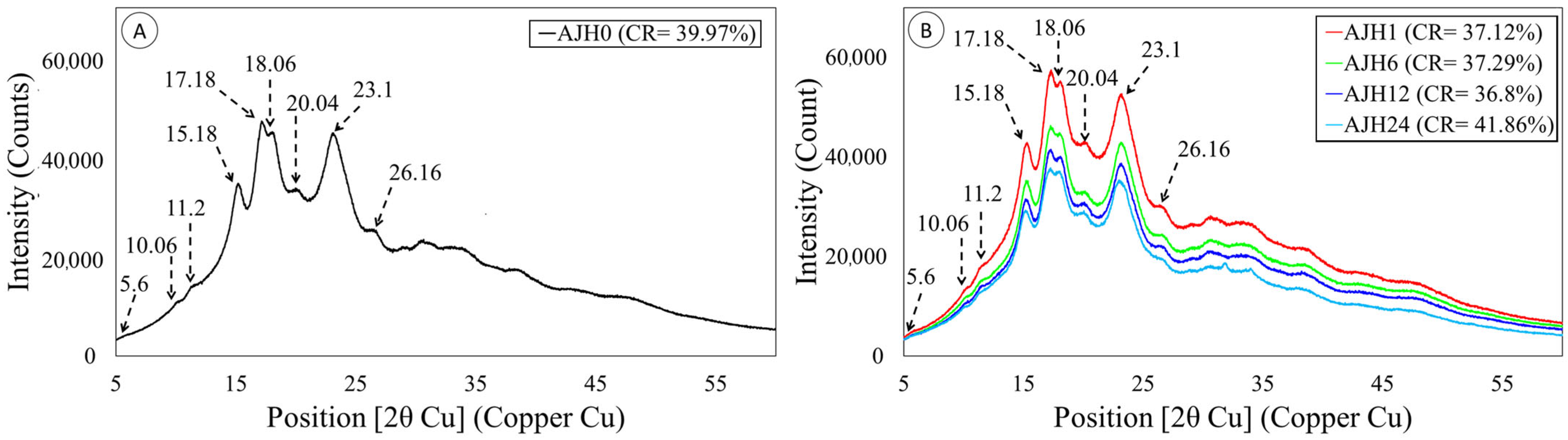 Polymers 17 02069 g006