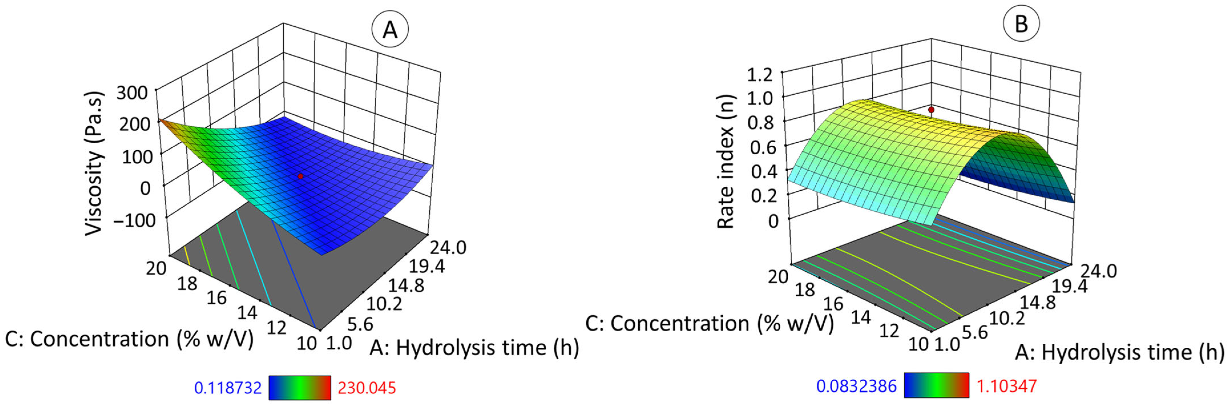 Polymers 17 02069 g007
