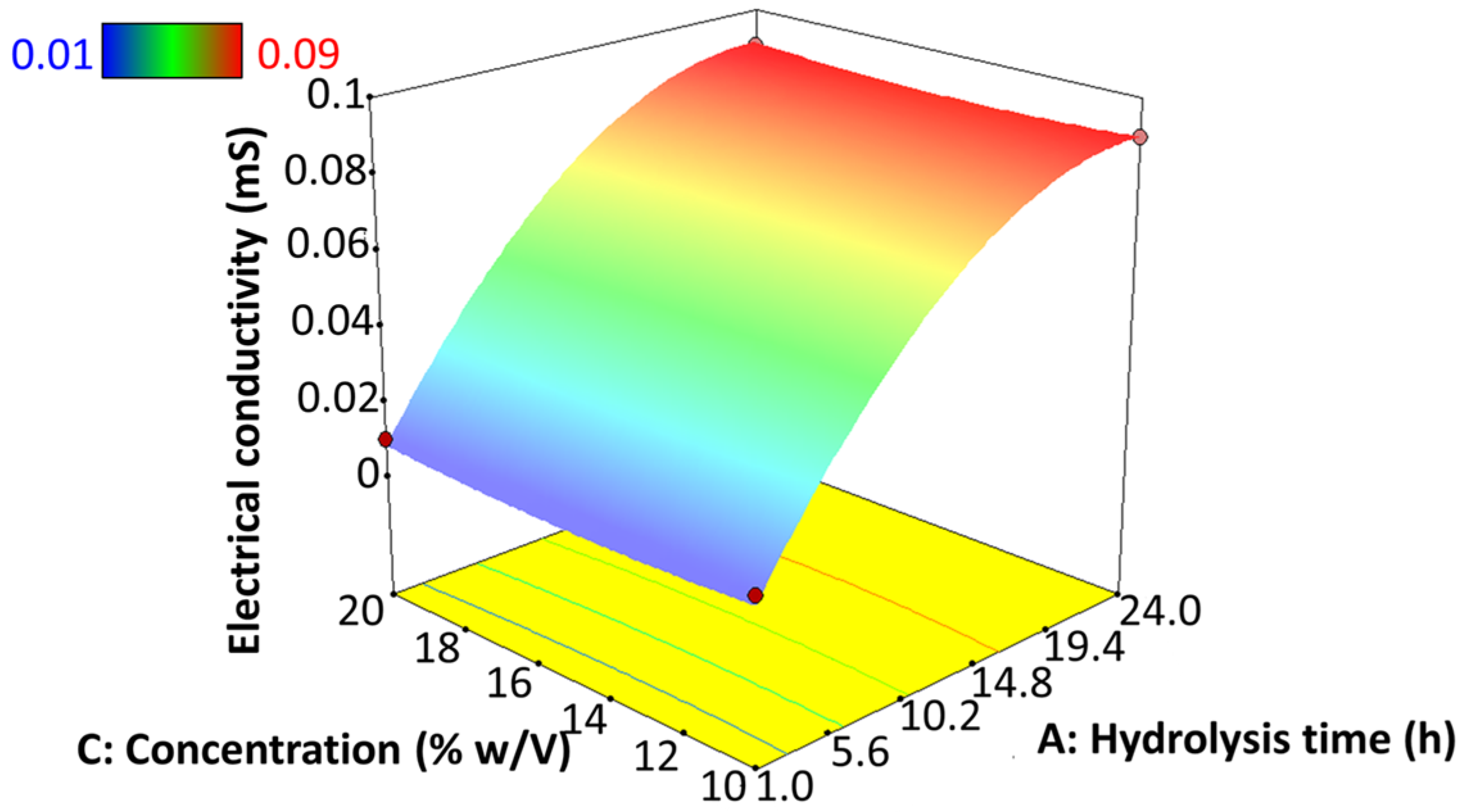 Polymers 17 02069 g009